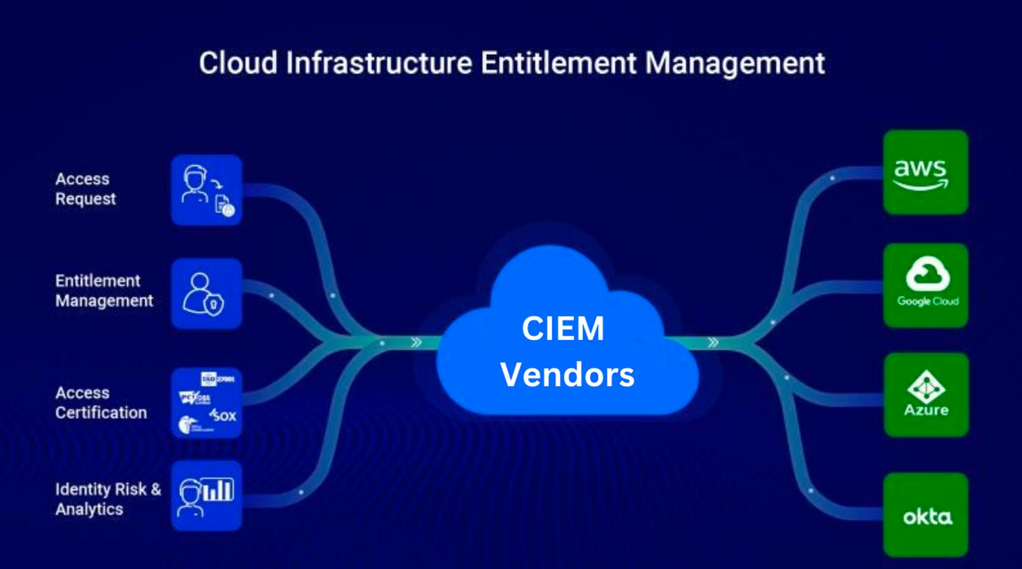 AWS and Symantec Each Redefine the 'Single Pane of Glass' for the Cloud -  The New Stack