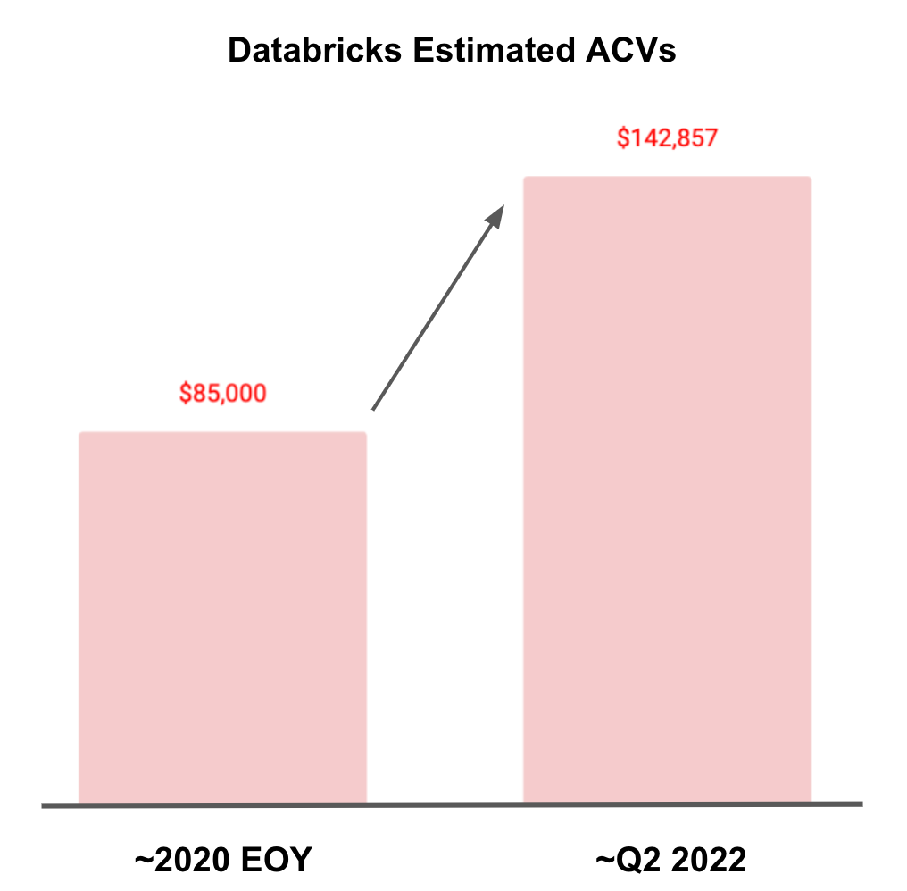 Report: Databricks Vs Snowflake | A Cloud Data Infrastructure Deep Dive ...