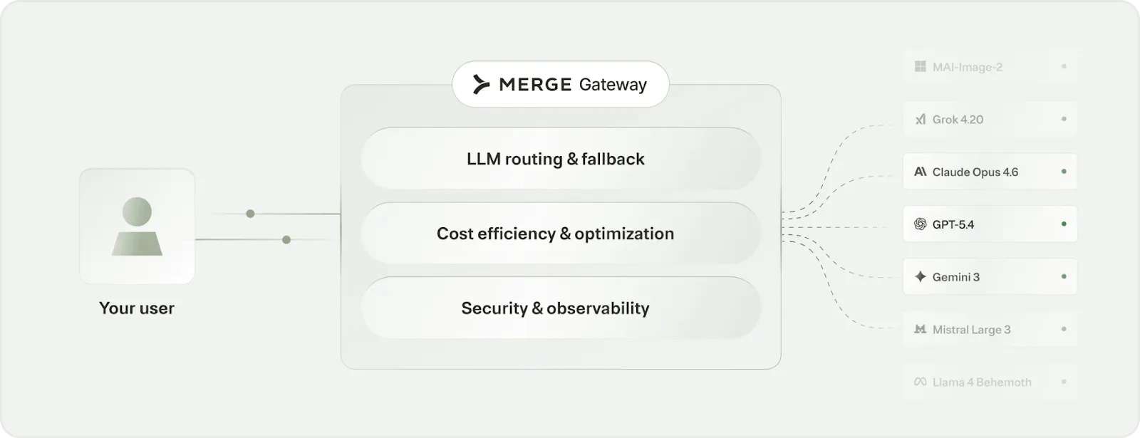Screenshot of Merge's gateway feature