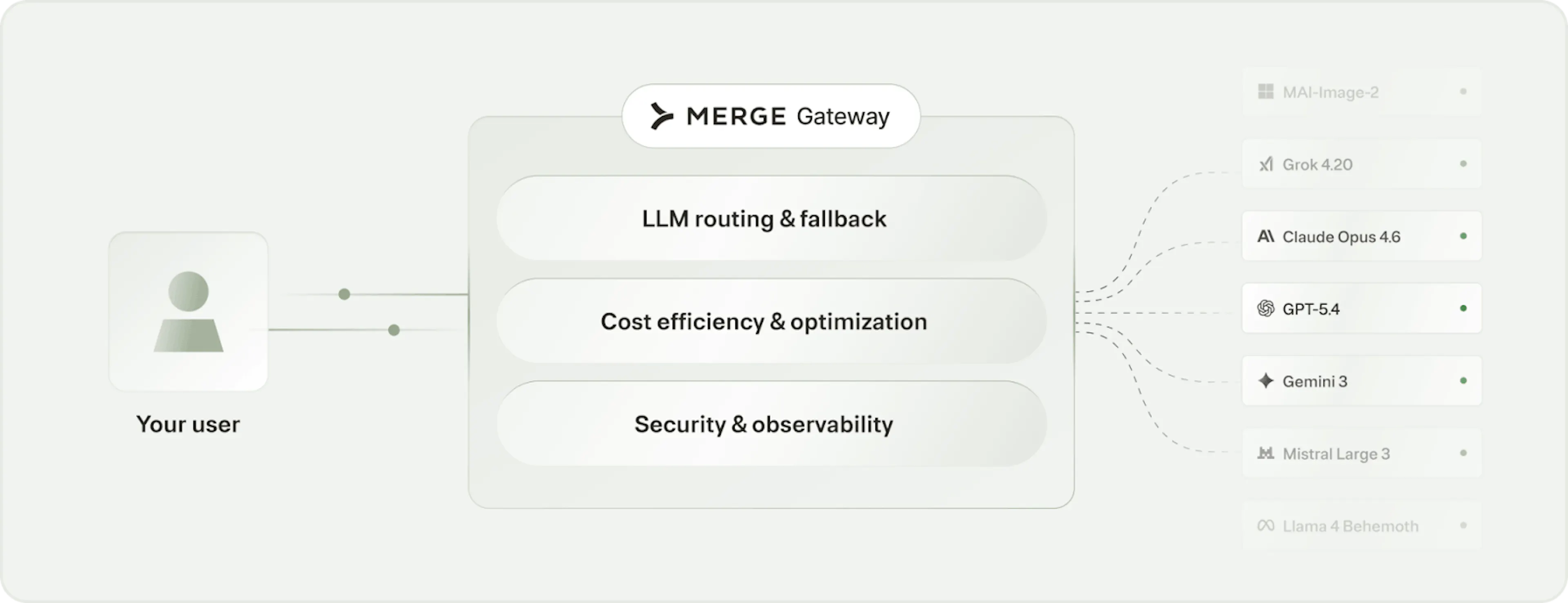 Screenshot of Merge's gateway feature