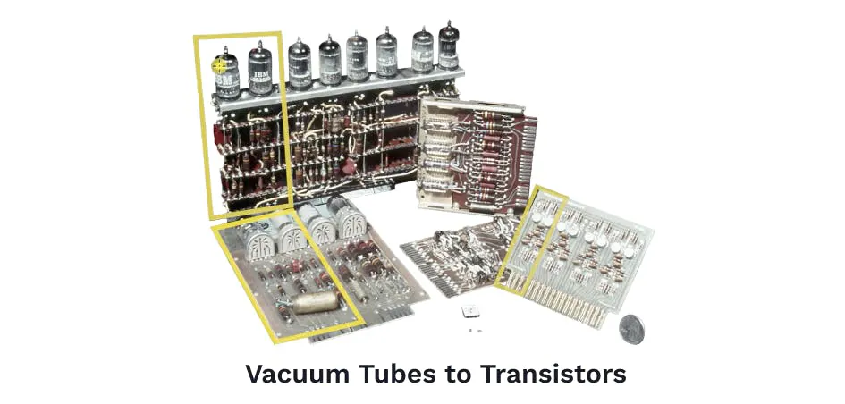 Photograph comparing bulky vacuum tube assemblies with the far smaller transistor boards that replaced them