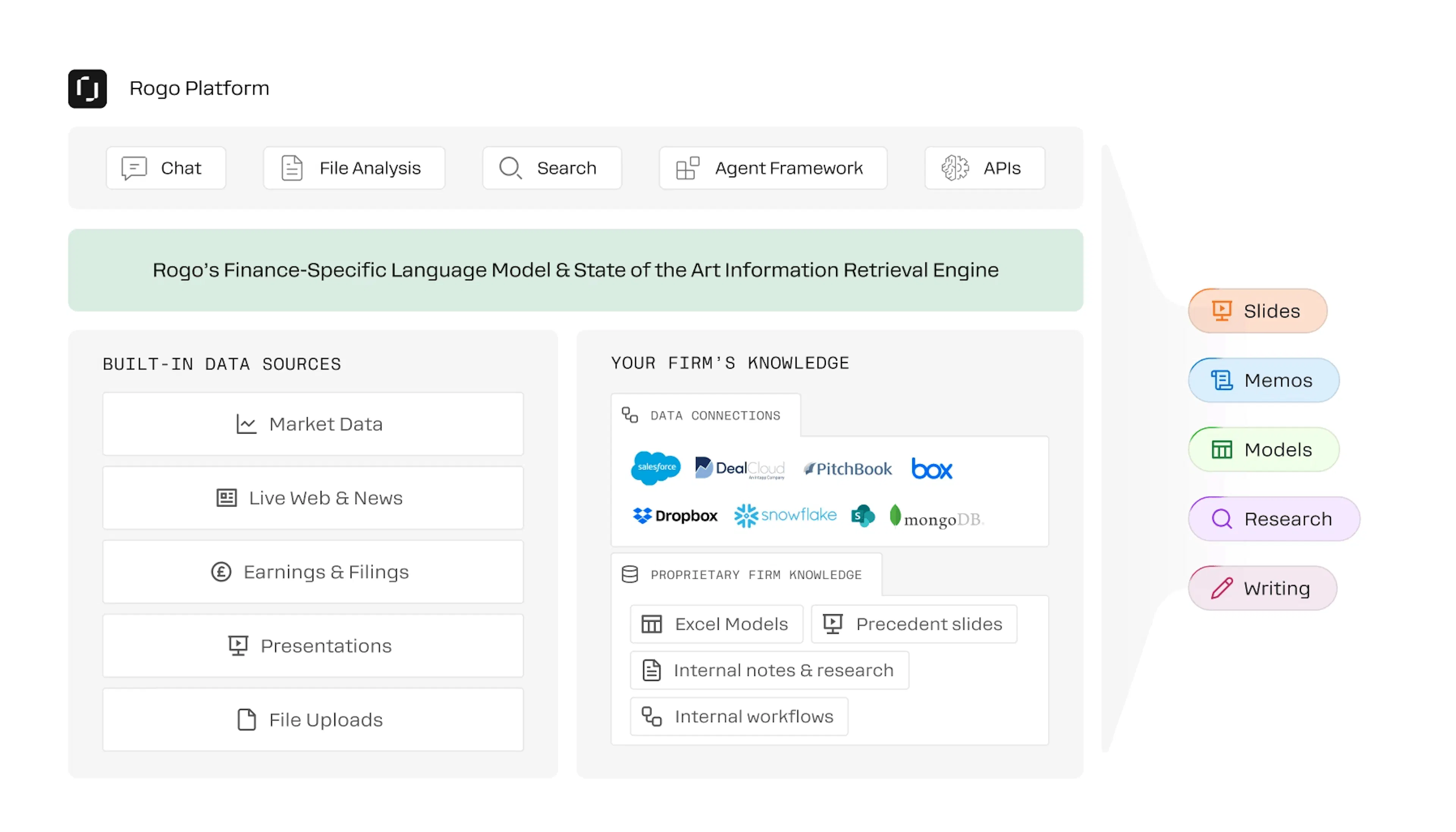 Rogo's data integrated platform
