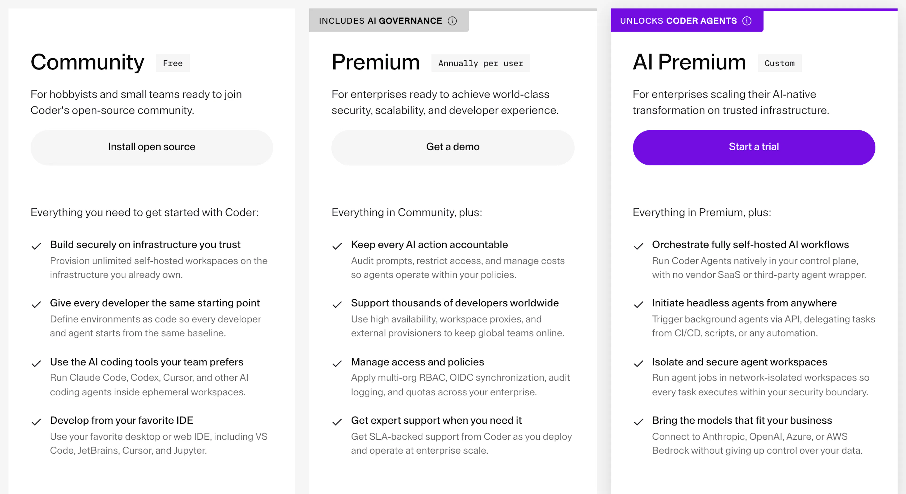 Coder's pricing page showing three tiers, a free Community plan, a Premium plan billed annually per user that includes AI Governance, and a custom-priced AI Premium plan that removes the cap on active Coder Agents