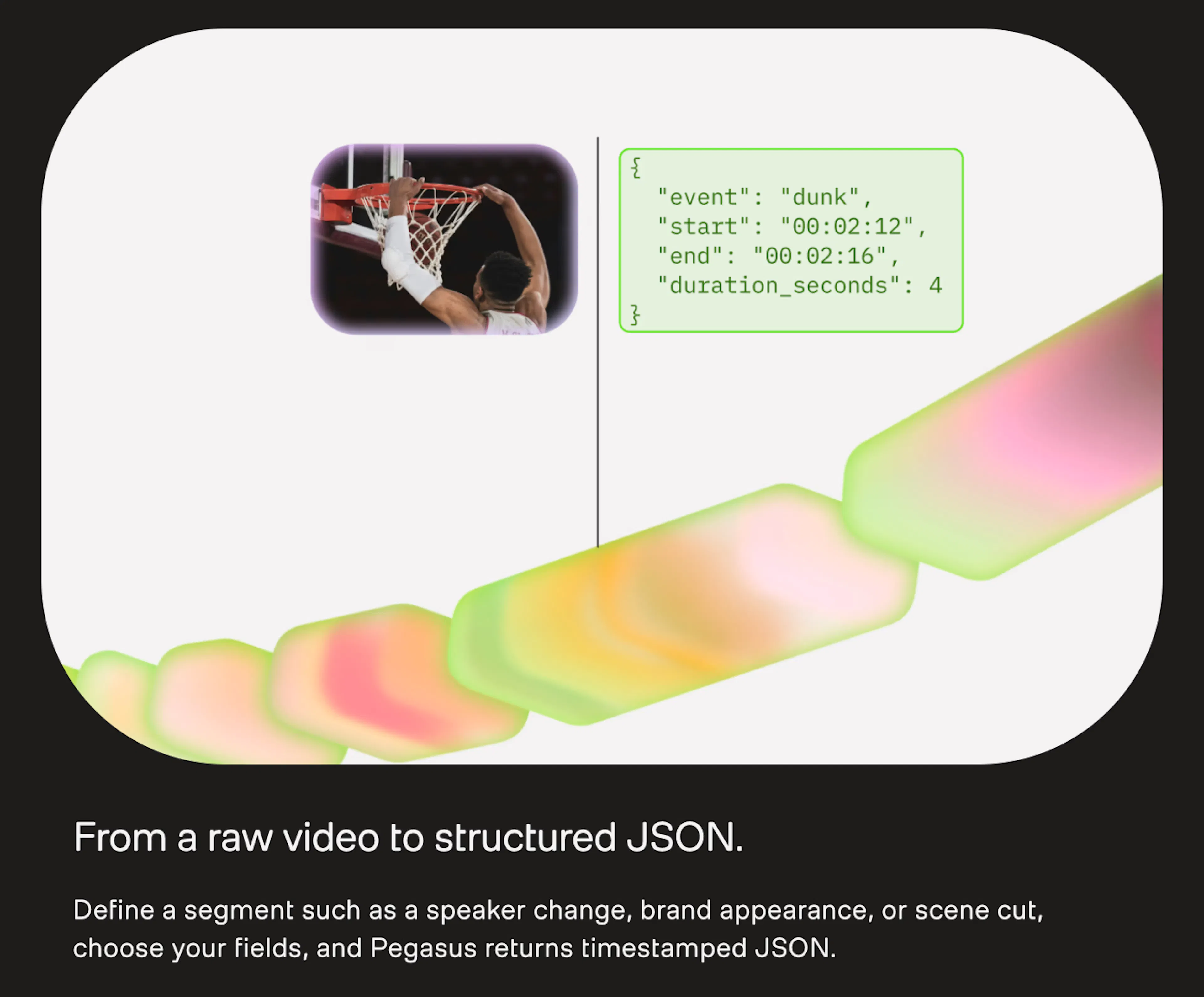 TwelveLabs graphic showing Pegasus turning a raw video into structured JSON output with timestamped segments and labeled fields.