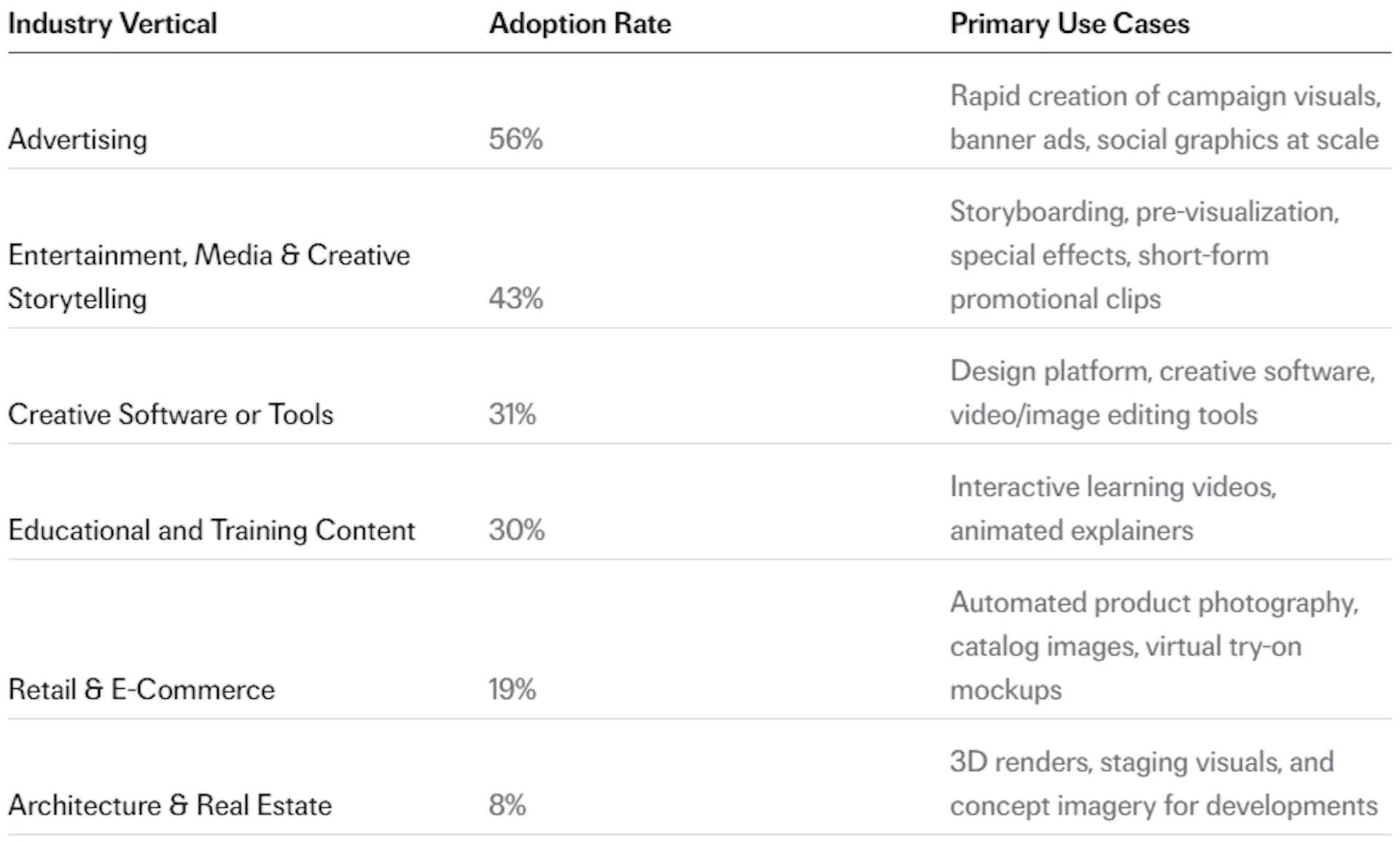 Industry adoption of generative media models, from fal's State of Generative Media report