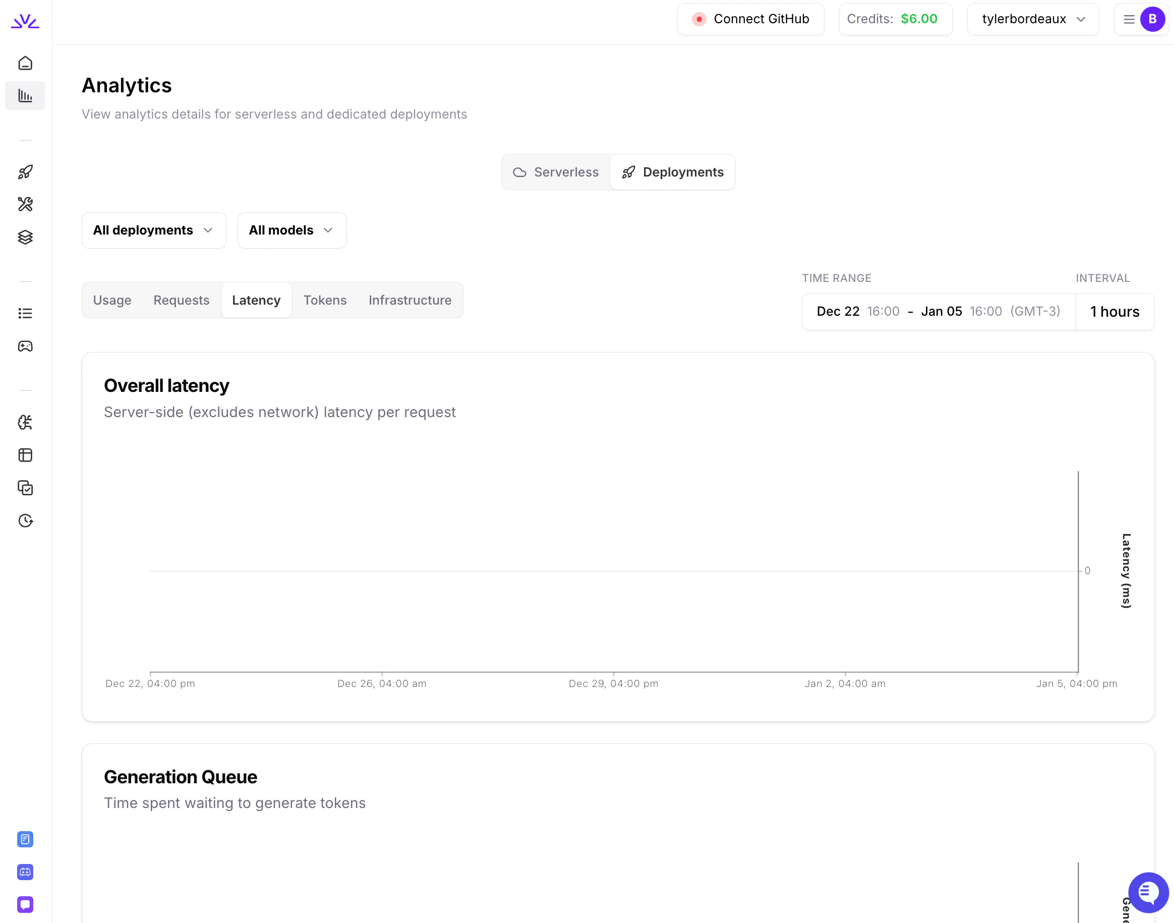 Fireworks AI platform analytics dashboard