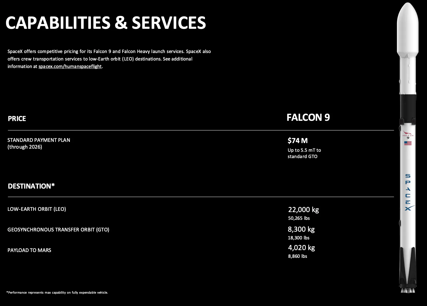 SpaceX pricing for its Falcon 9 launch services