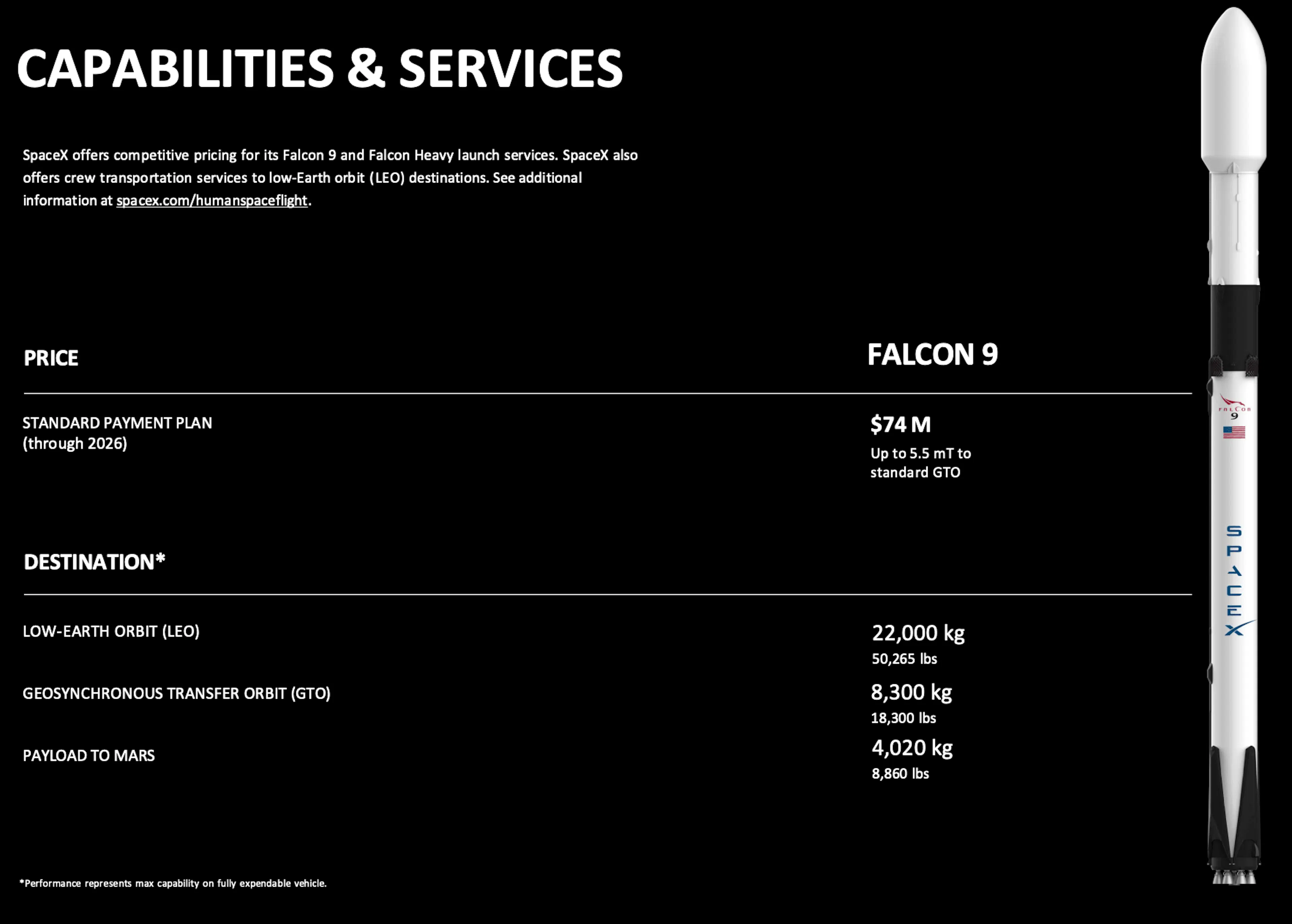 SpaceX pricing for its Falcon 9 launch services