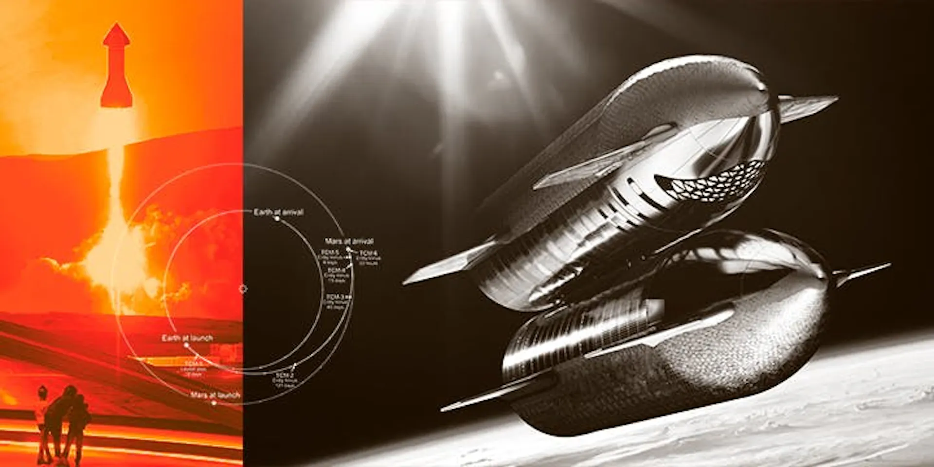 Composite of a Starship launch, an Earth-Mars transfer orbit diagram, and Starships docked in orbit to refuel