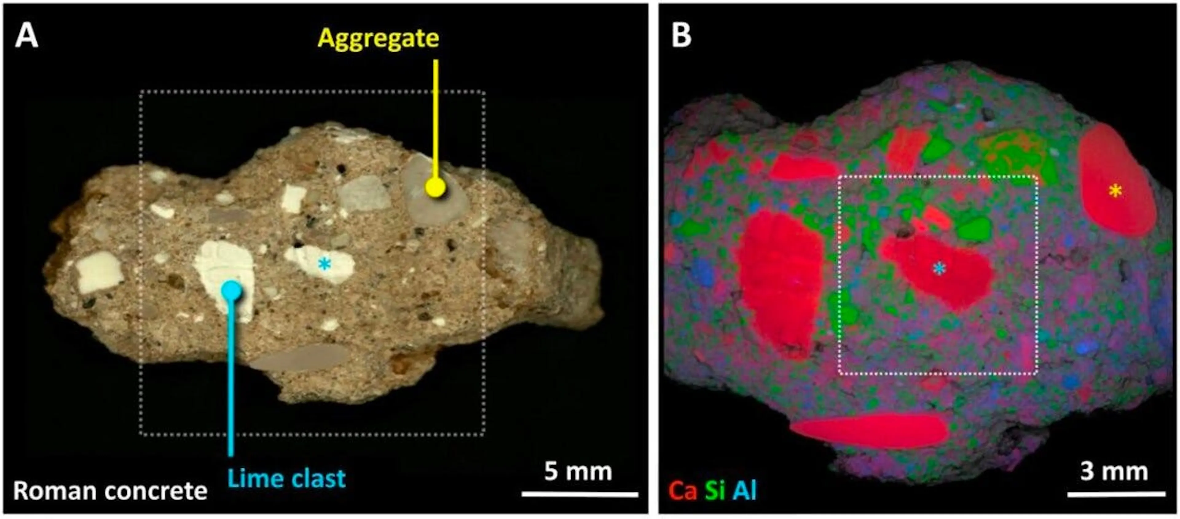 Analysis of a Roman concrete sample, a cut face marking aggregate and a lime clast beside an elemental map in calcium, silicon and aluminium