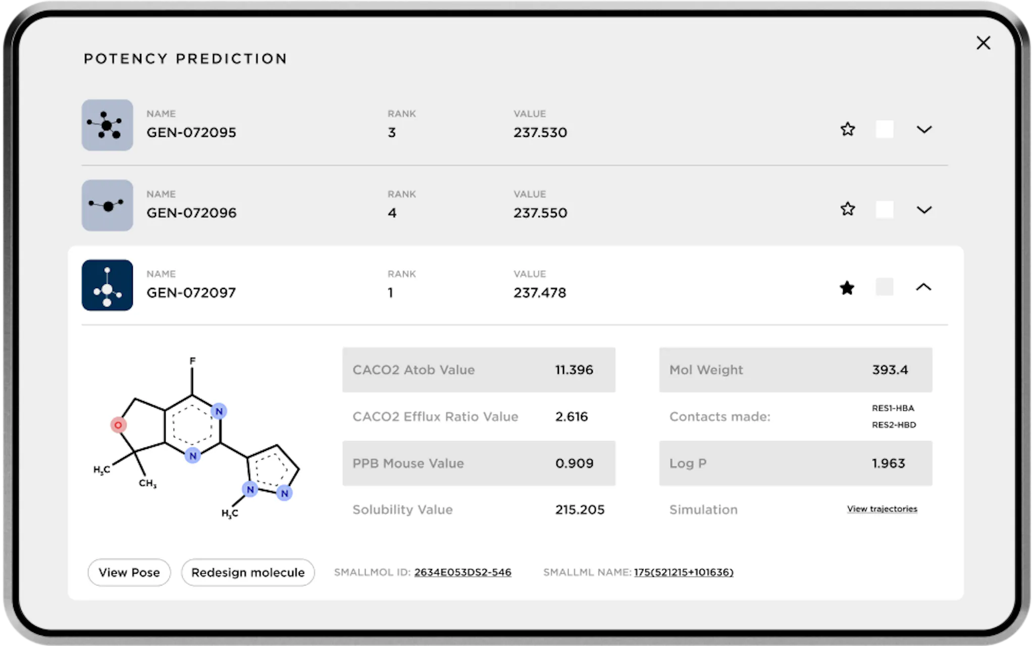 GEMS interface ranking candidate molecules by predicted potency, with predicted permeability, solubility, lipophilicity, and molecular weight shown for the selected compound