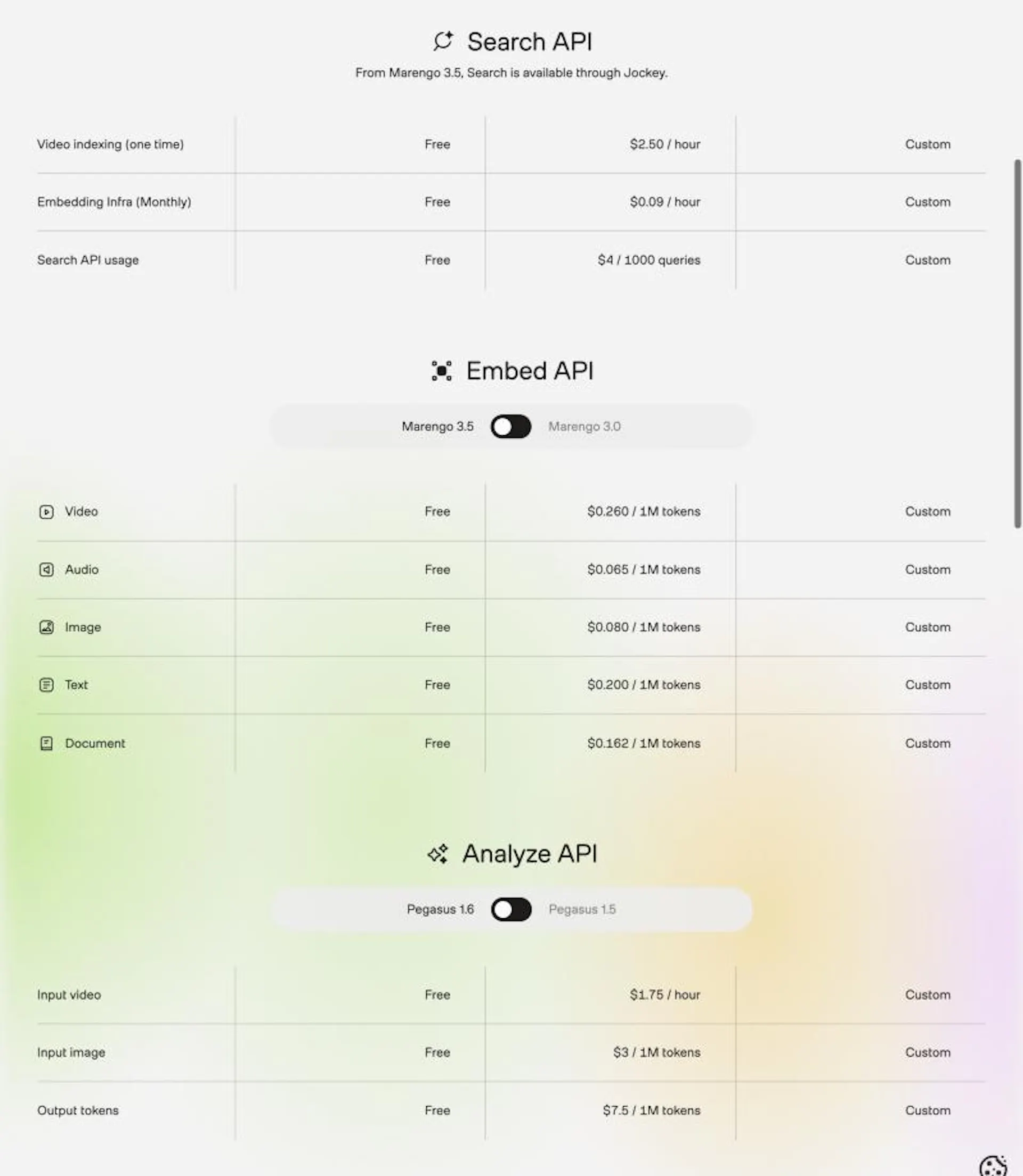 TwelveLabs' API pricing table showing Search API indexing at $2.50 per hour and $4 per 1K queries, Marengo 3.5 Embed API pricing per million tokens for video, audio, image, text and document inputs, and Pegasus 1.6 Analyze API pricing at $1.75 per hour of input video.