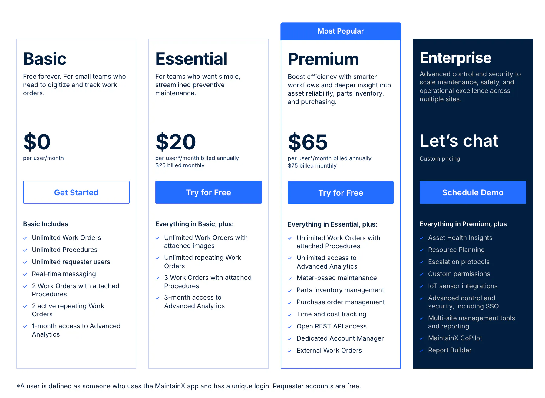 MaintainX pricing tiers