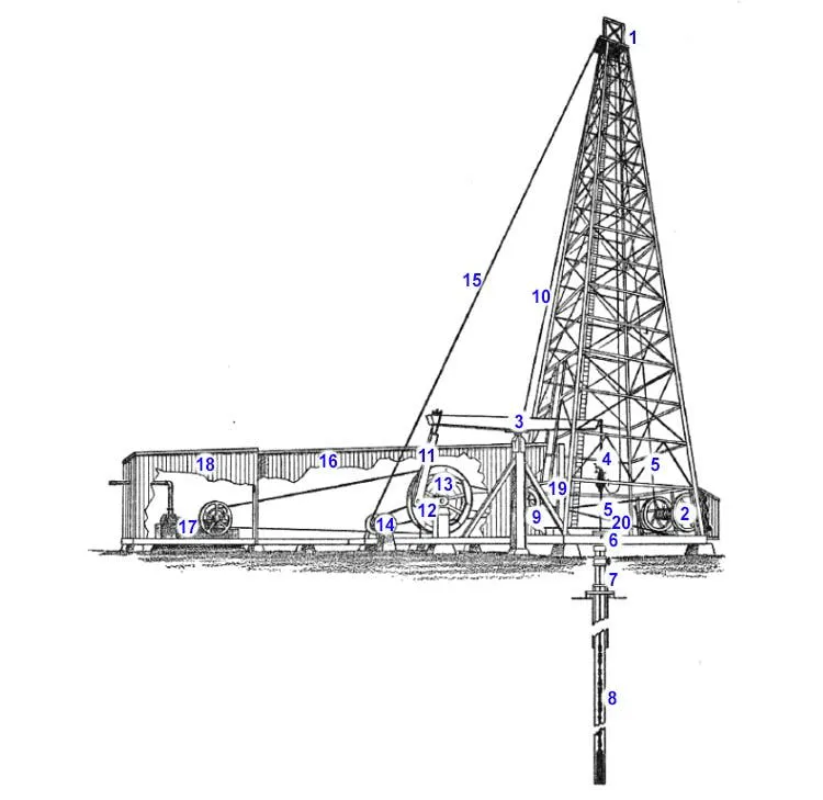 Technical drawing of a cable-tool drilling rig with numbered components beneath a wooden derrick
