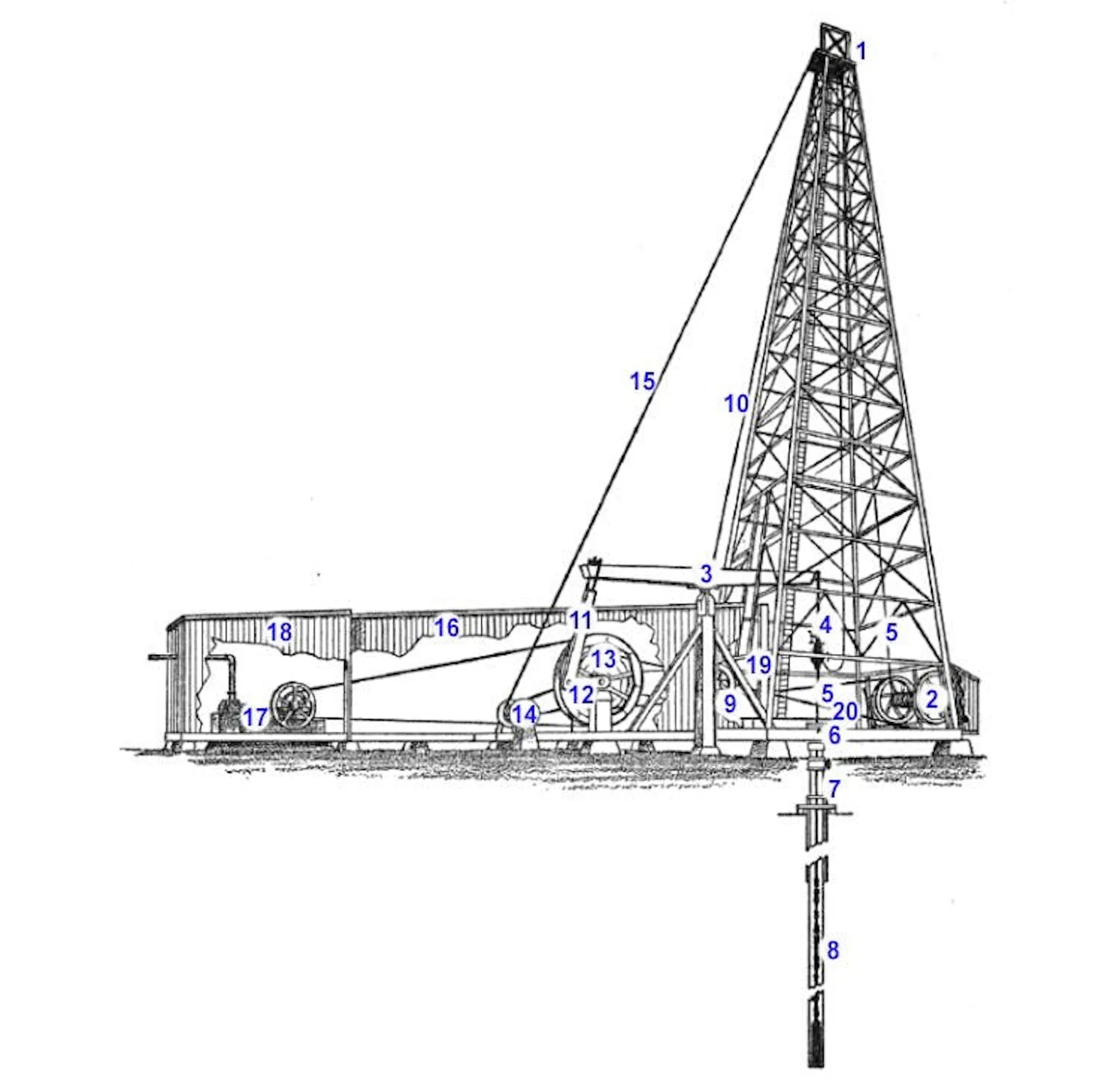 Technical drawing of a cable-tool drilling rig with numbered components beneath a wooden derrick