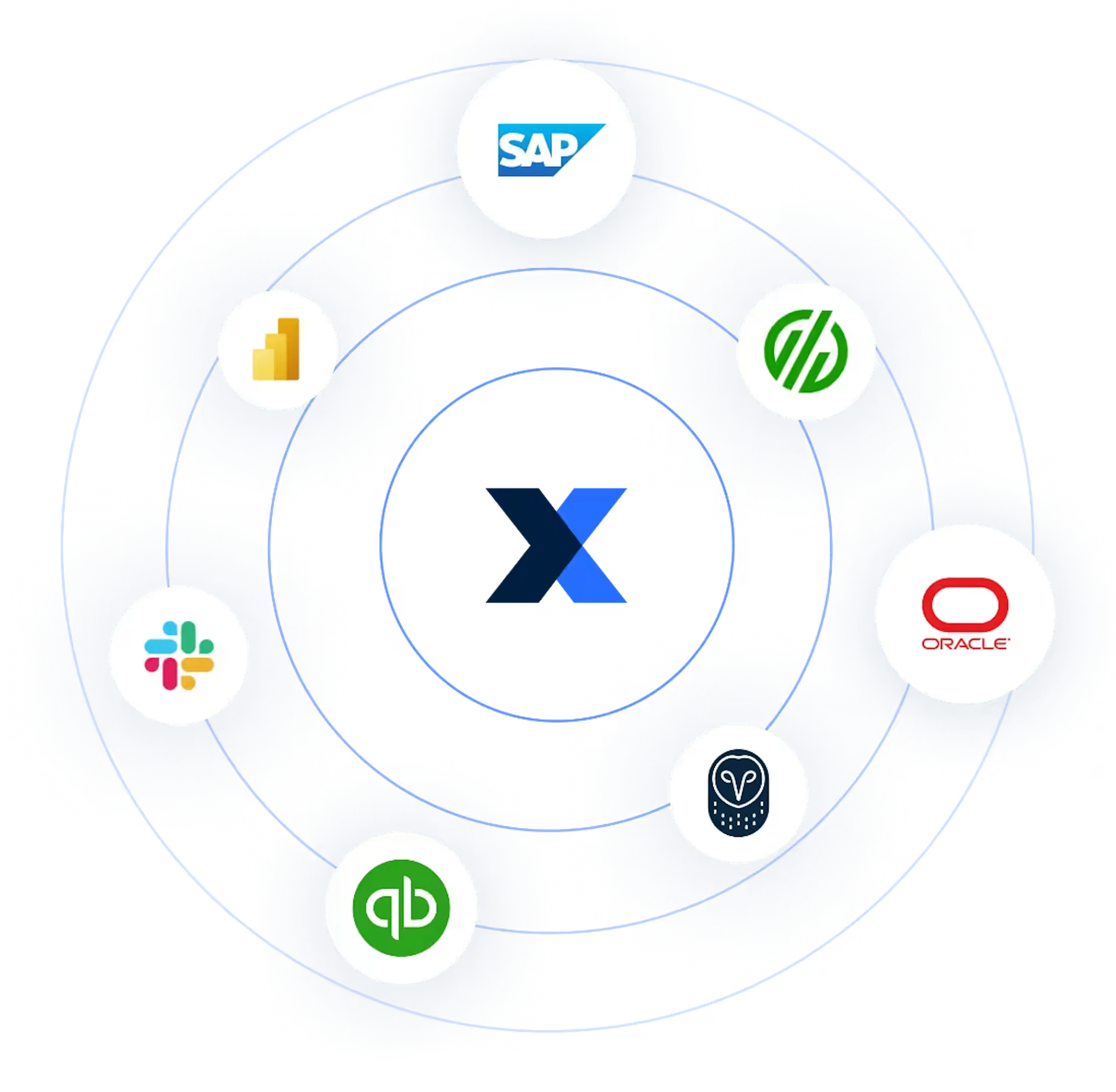MaintainX’s Integrations Marketplace