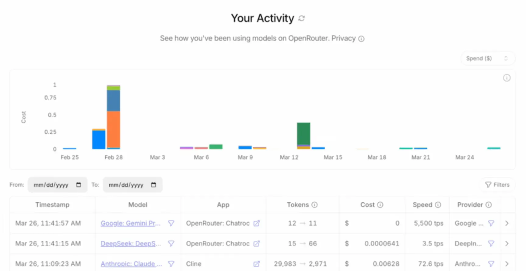 OpenRouter's activity dashboard