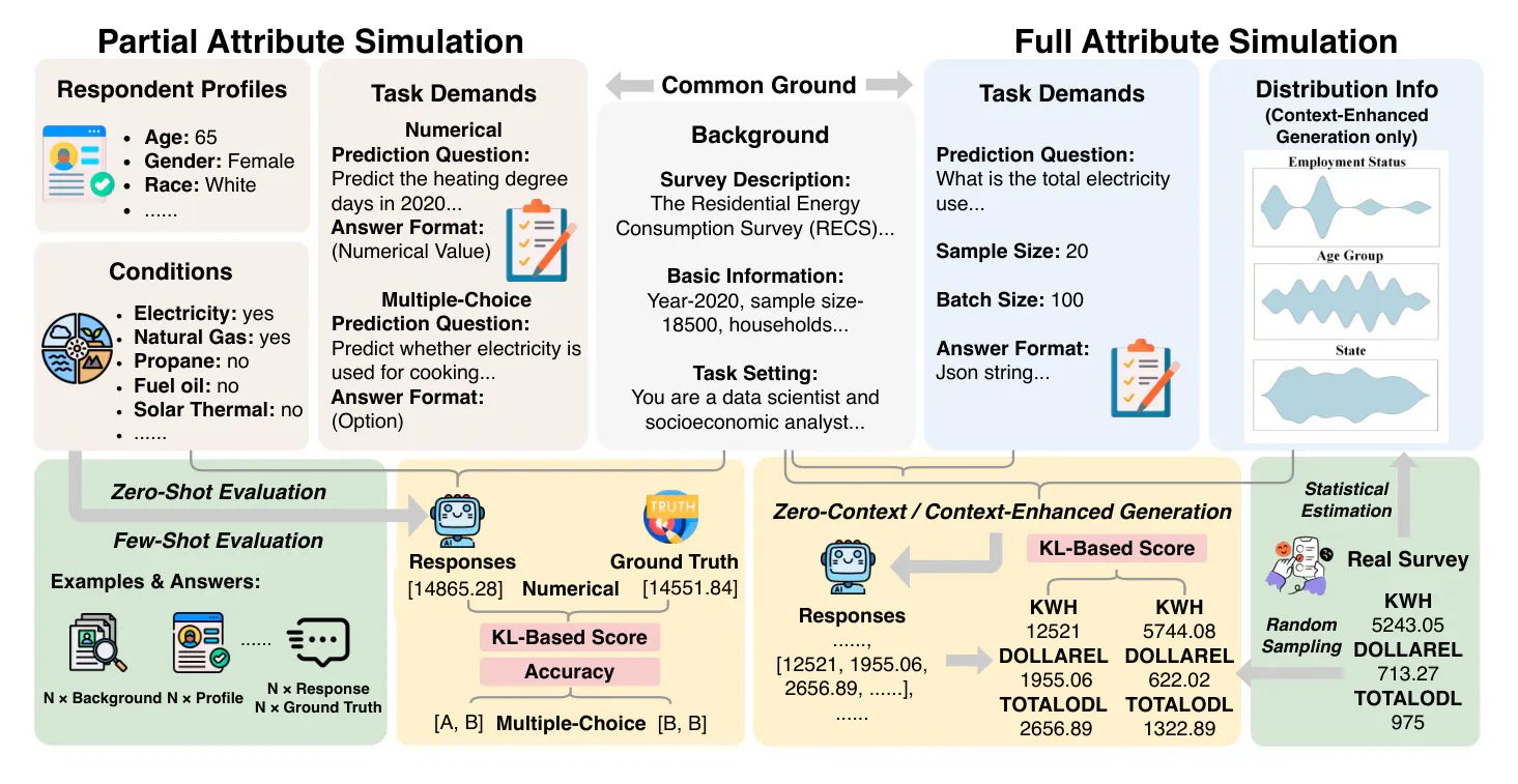 Diagram of partial vs. full attribute simulation of an energy survey