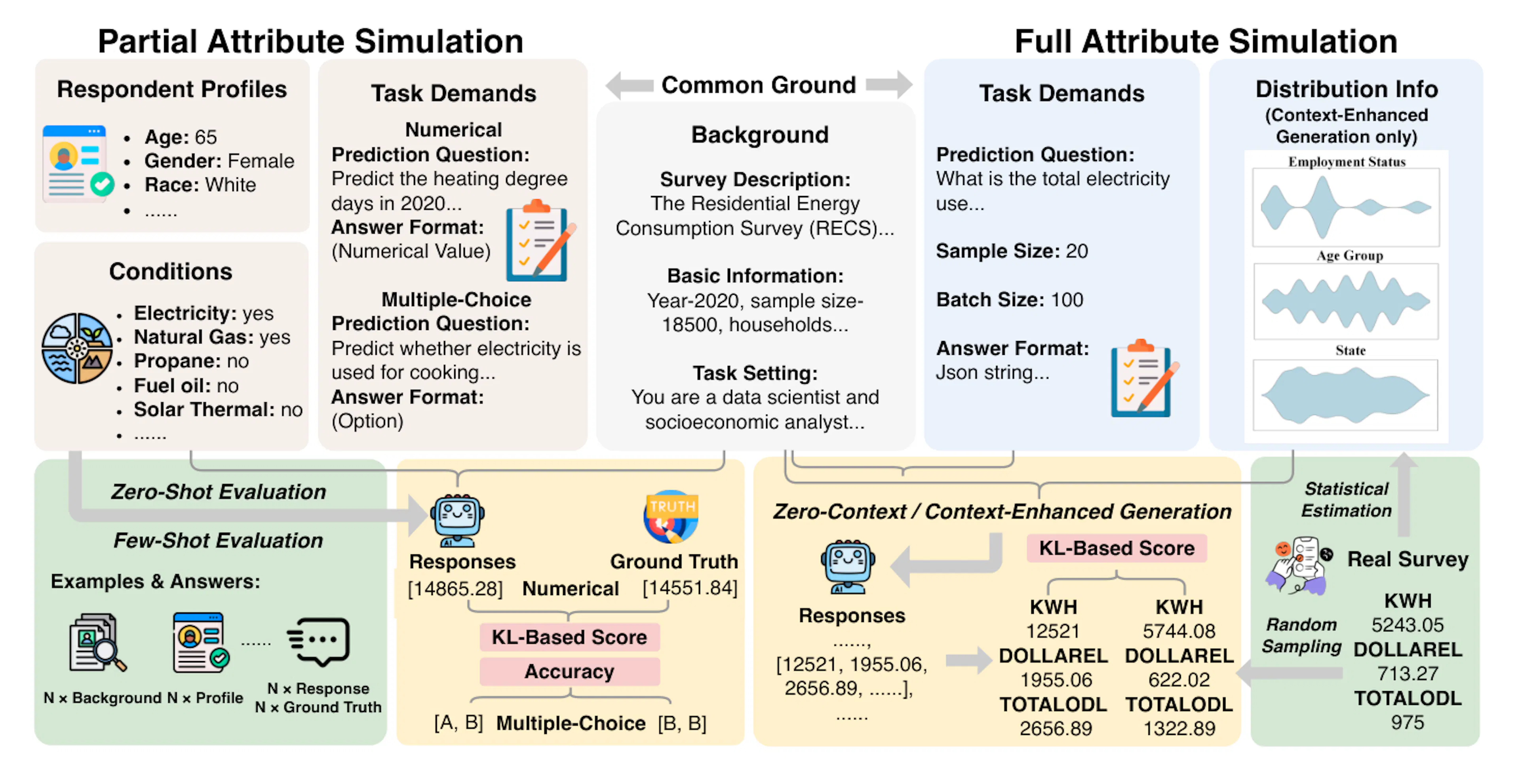 Diagram of partial vs. full attribute simulation of an energy survey