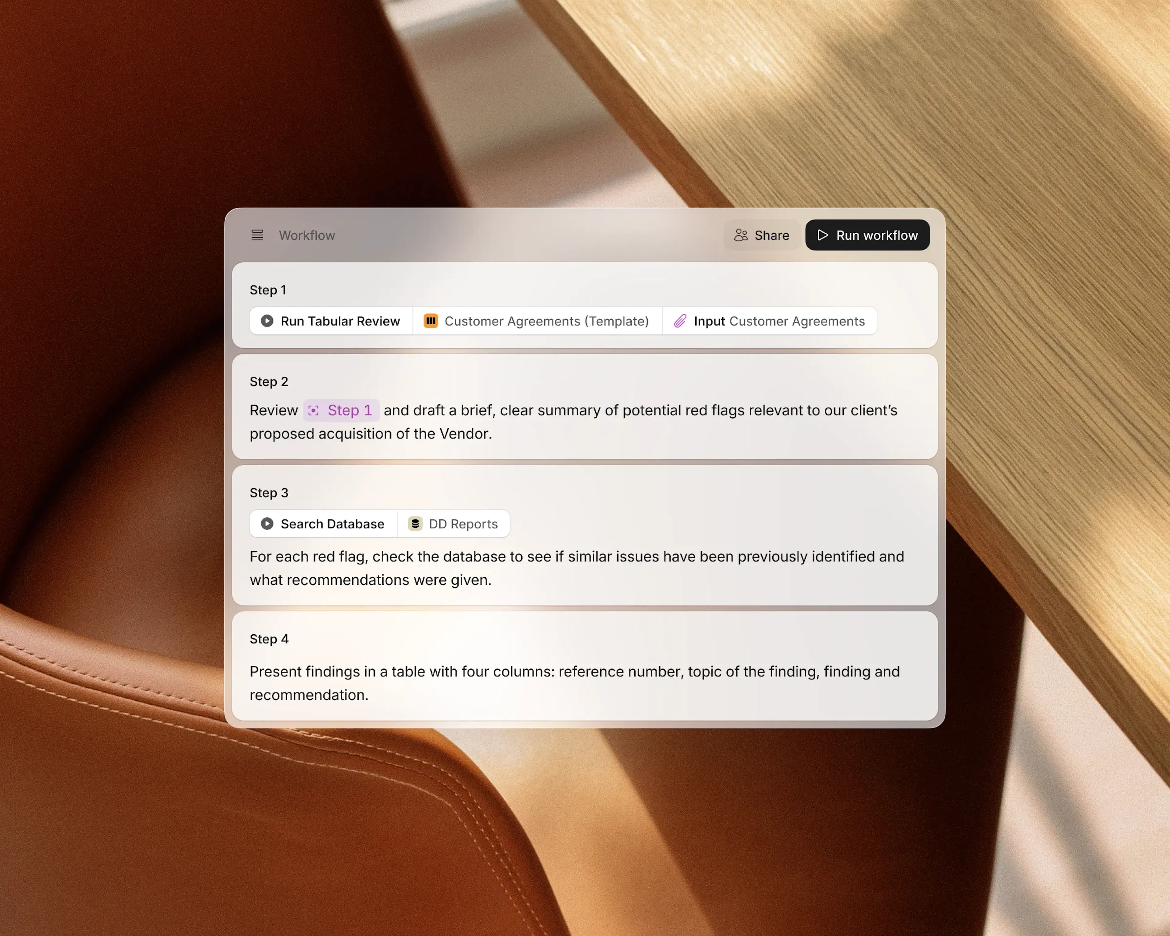 A four-step Legora workflow: run a Tabular Review over customer agreements, draft a summary of red flags for a proposed acquisition, search a due diligence report database for similar past issues, and present the findings in a four-column table