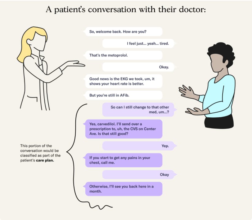 Conversation between doctor and patient