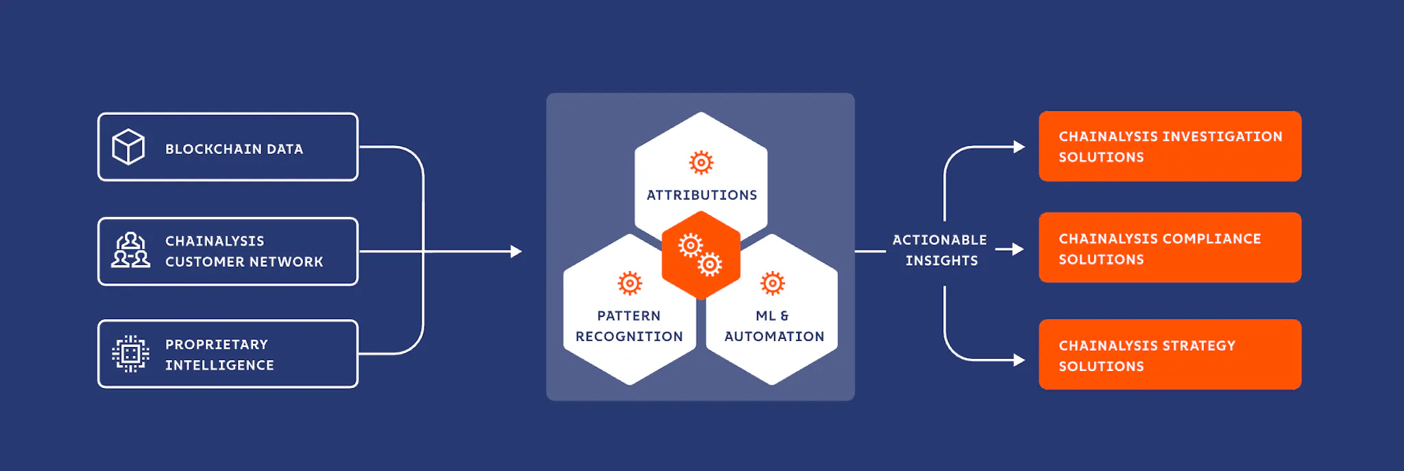 Report: Chainalysis Business Breakdown & Founding Story | Contrary Research