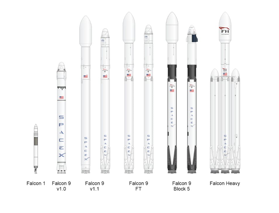 SpaceX Falcon Family of Rockets