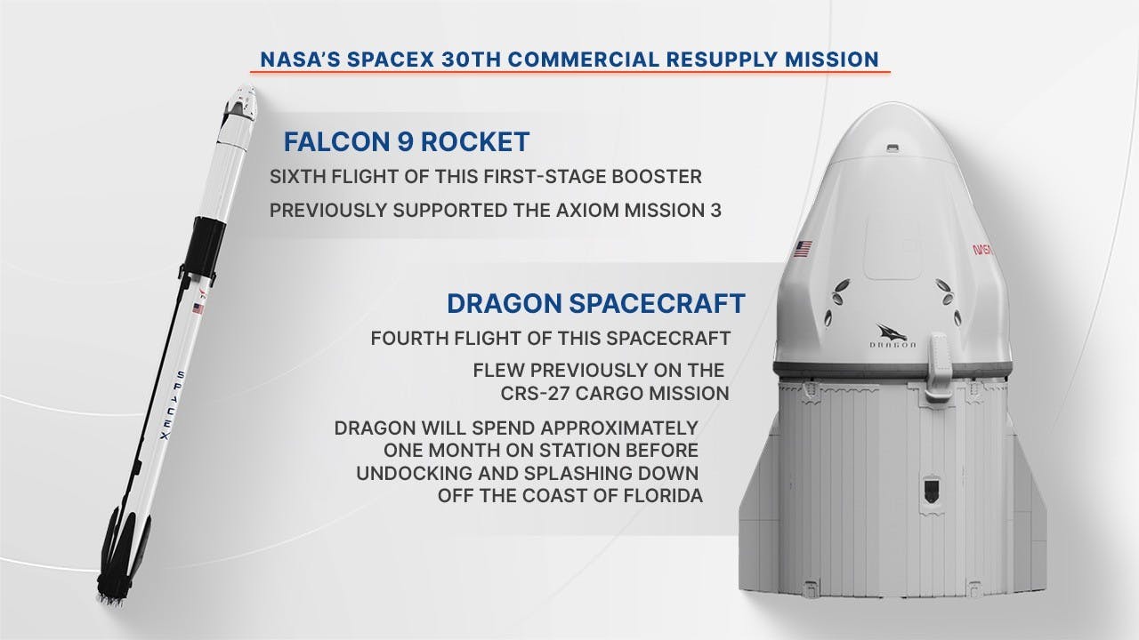 NASA's SpaceX 30th Commerical Resupply Mission with the Falcon 9 and Dragon