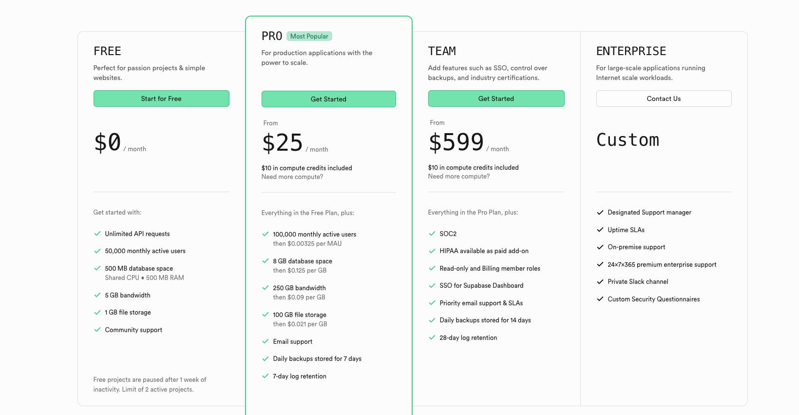 Supabase pricing tiers from free to enterprise