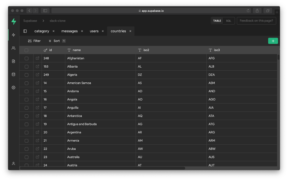 Supabase Postgres Database Table view
