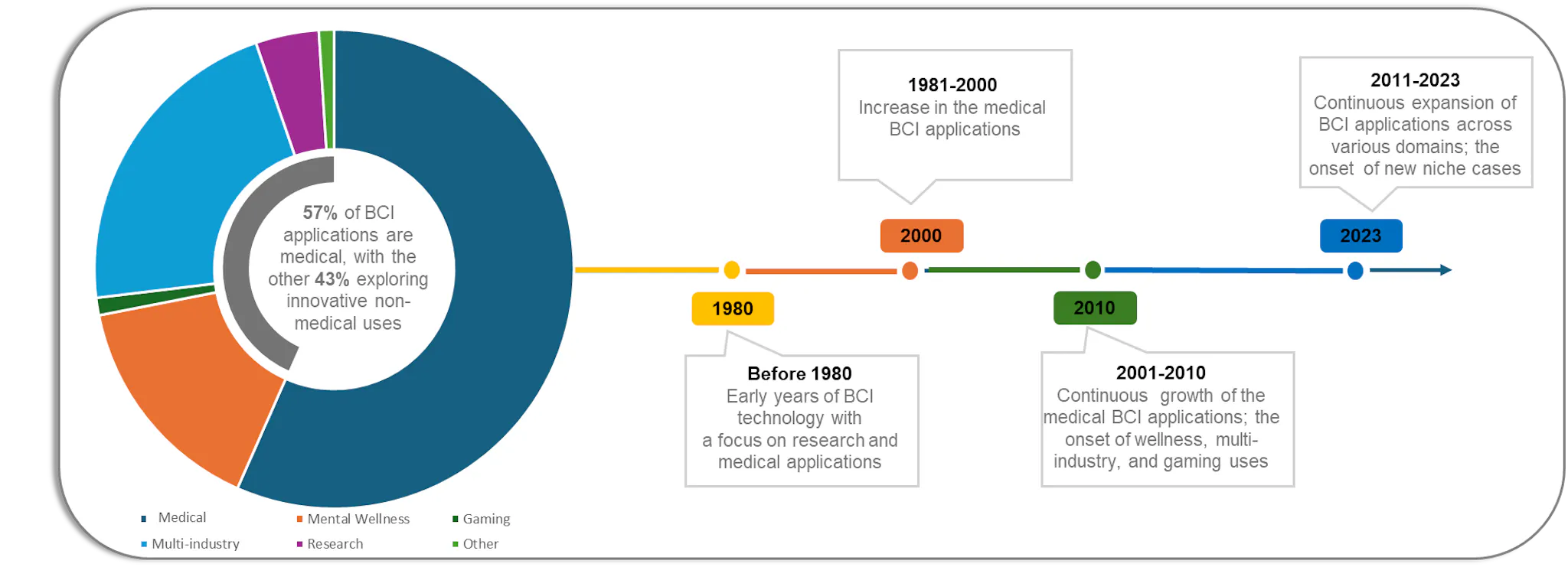 Report: Neuralink Business Breakdown & Founding Story | Contrary Research