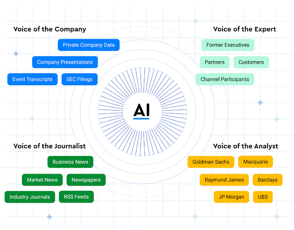 Report: AlphaSense Business Breakdown & Founding Story | Contrary Research