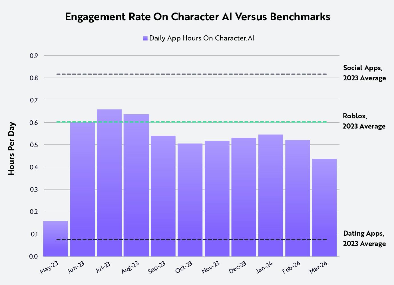 Character.AI – Contrary Research Company Profile & Resources | Contrary ...