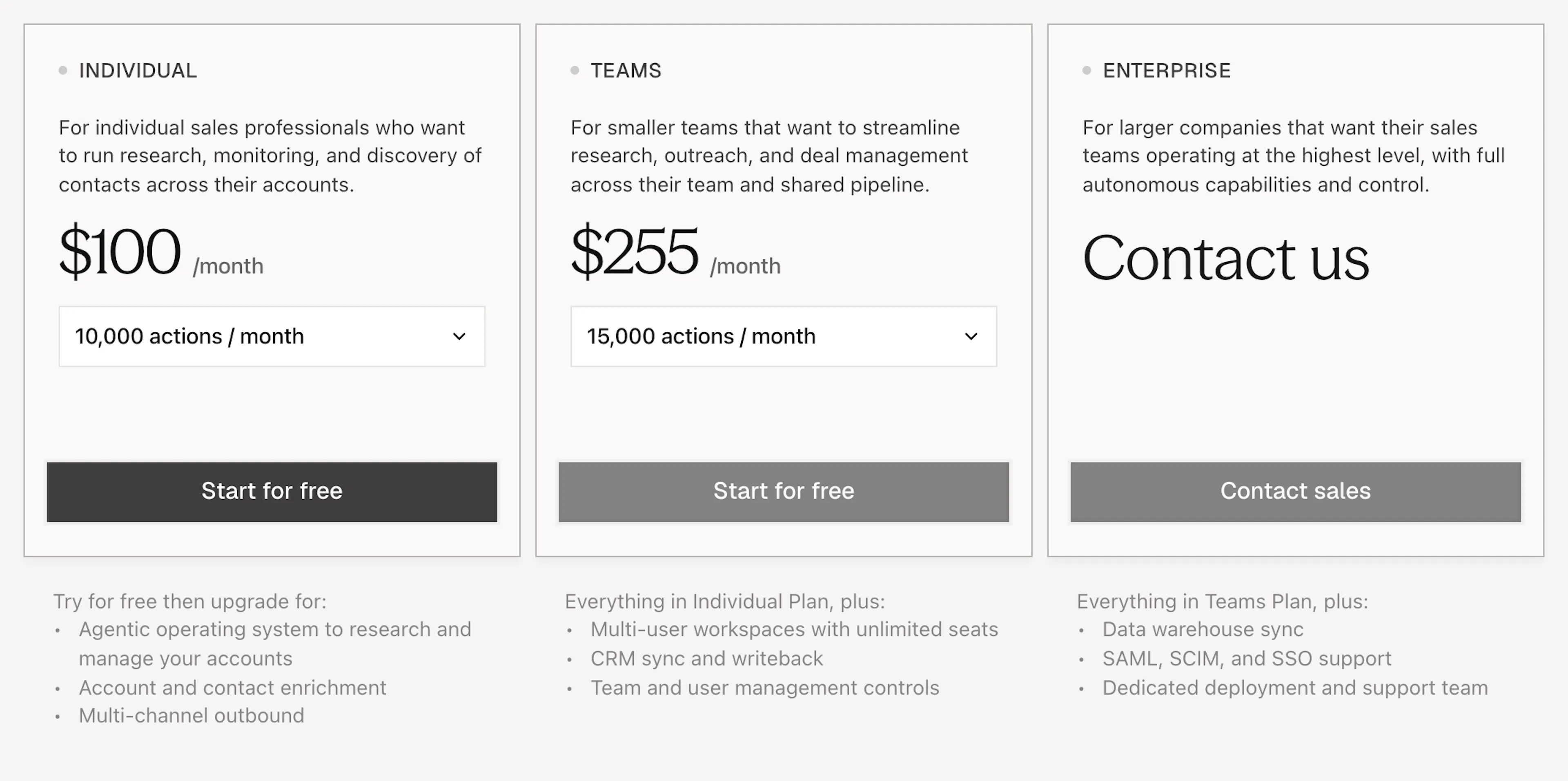 Rox pricing page showing three plans, with Individual at $100 per month for 10K agent actions, Teams at $255 per month for 15K agent actions with unlimited seats and CRM writeback, and a custom-priced Enterprise plan with warehouse sync, SSO and a dedicated deployment team