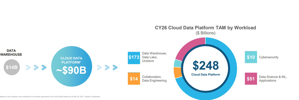 Report: Databricks Vs Snowflake | A Cloud Data Infrastructure Deep Dive ...