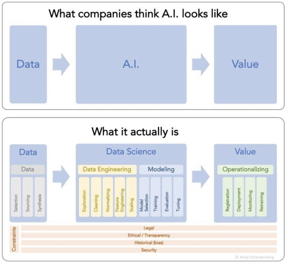 Databricks Vs Snowflake | Deep Dive | Contrary Research