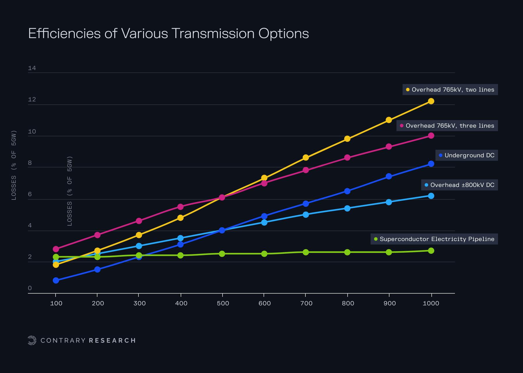 Deep Dive: The Birth of the Decentralized Energy Grid | Contrary Research