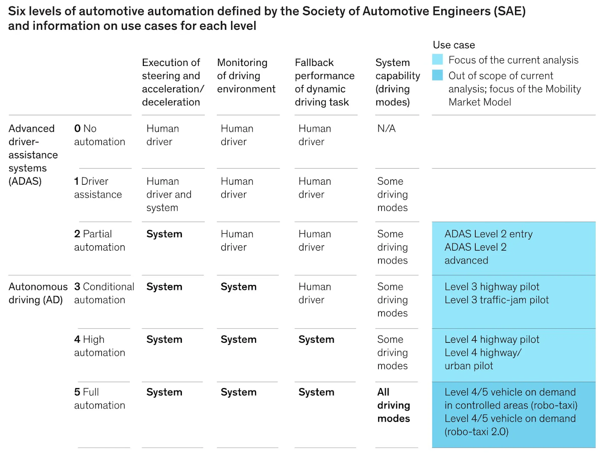 Report: Waymo Business Breakdown & Founding Story | Contrary Research