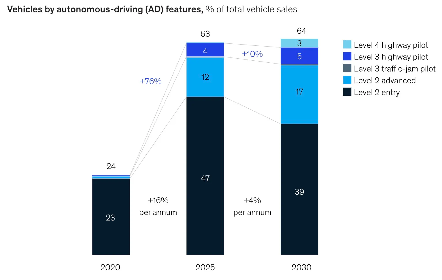 Waymo Sales Report: Waymo Business Breakdown & Founding Story | Contrary Research