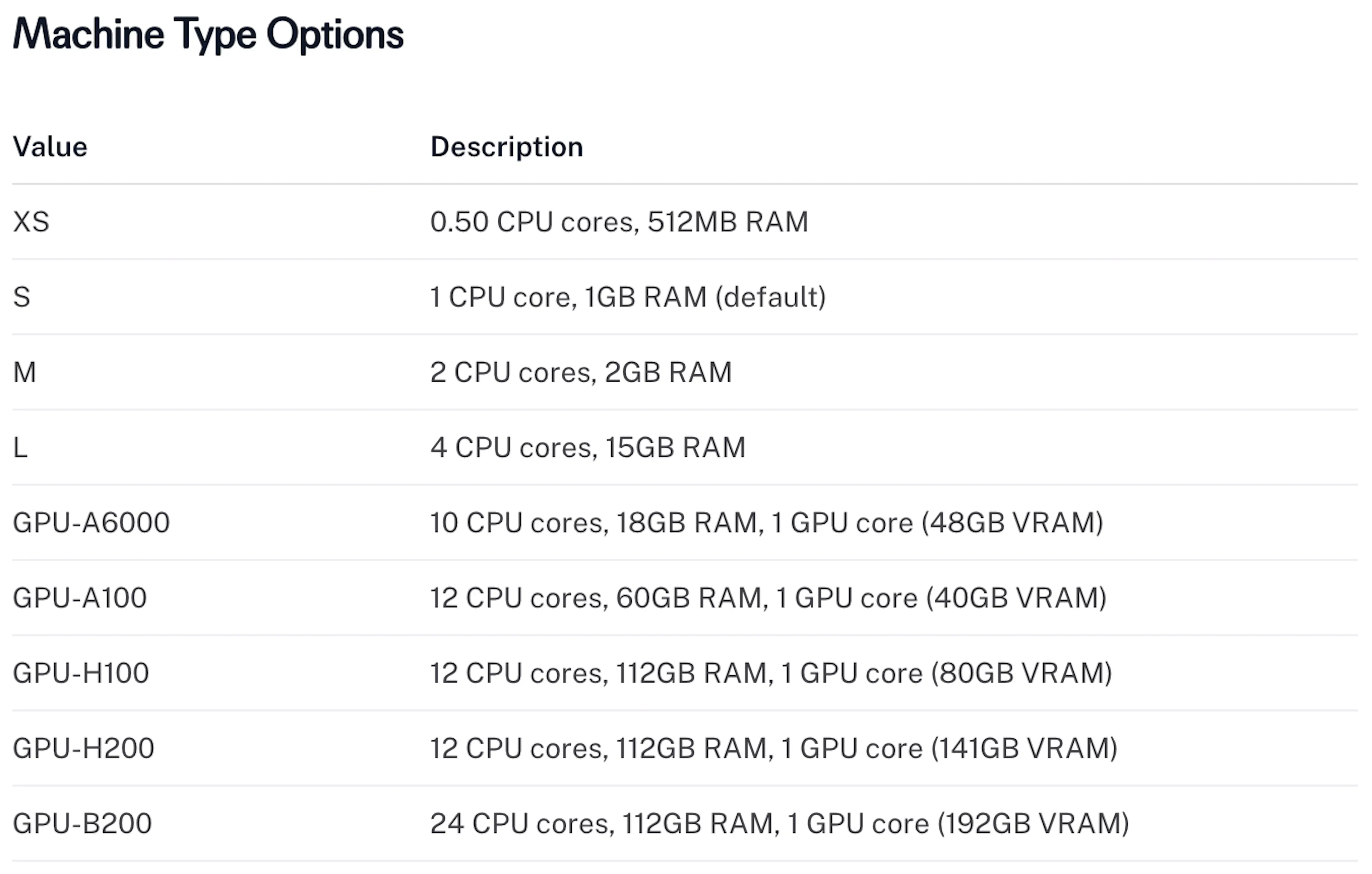 fal's machine type documentation, listing the GPU options available to serverless deployments