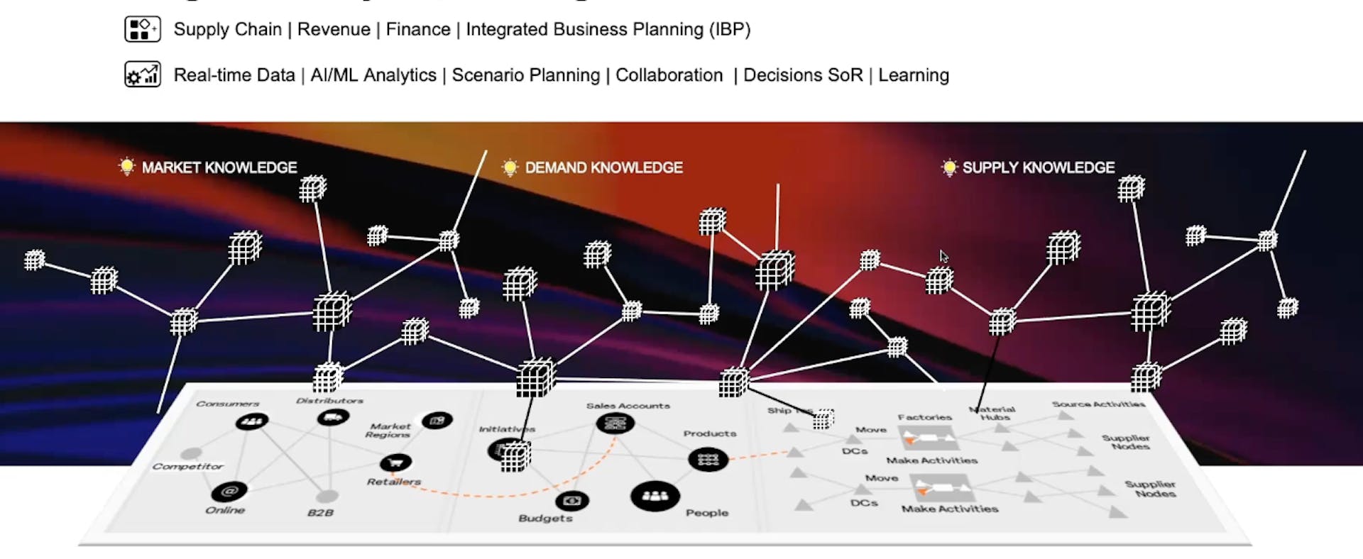 O9 Code Map Report: o9 Solutions Business Breakdown & Founding Story | Contrary ...