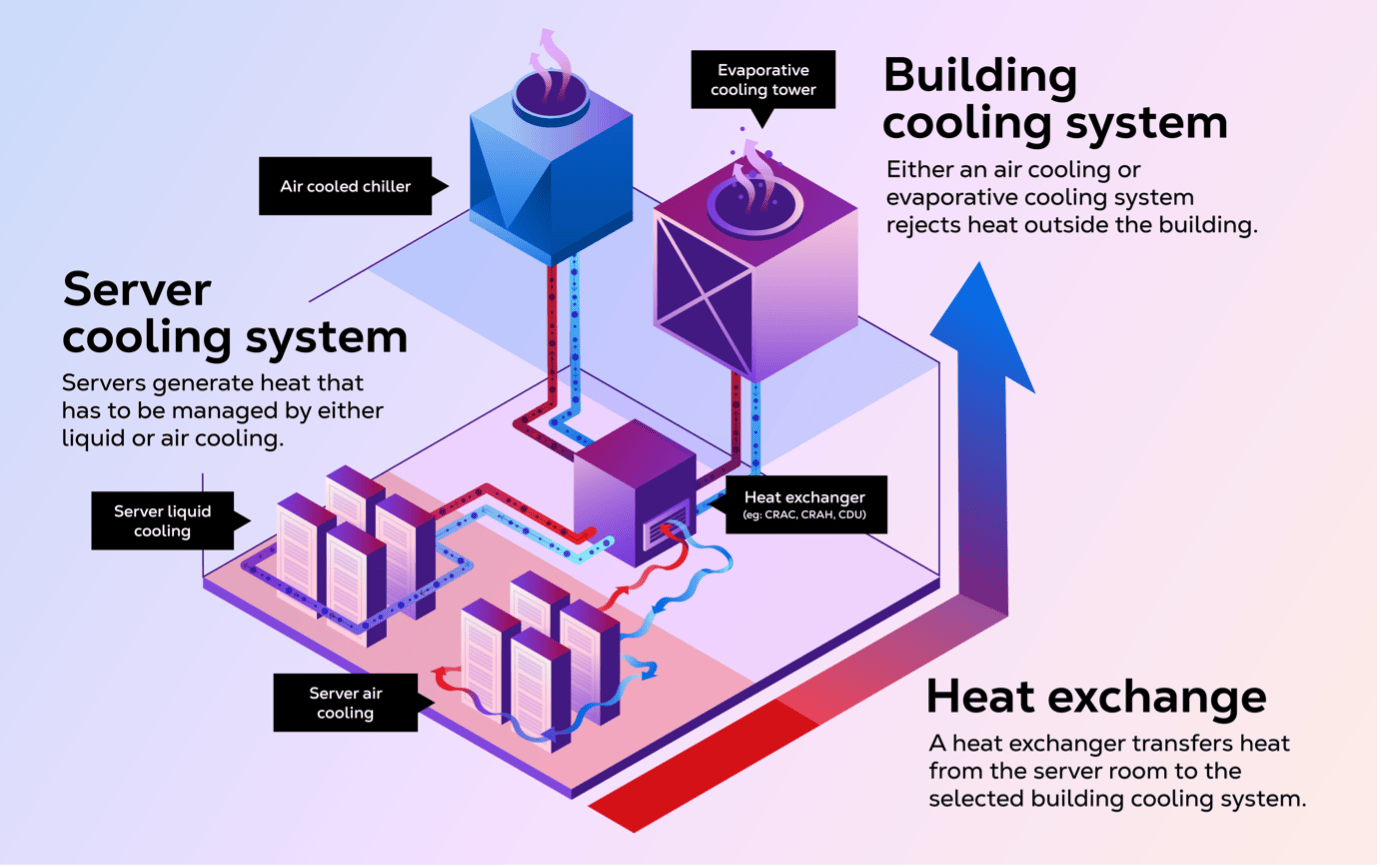 Deep Dive: Economics of the AI Build-Out | Contrary Research