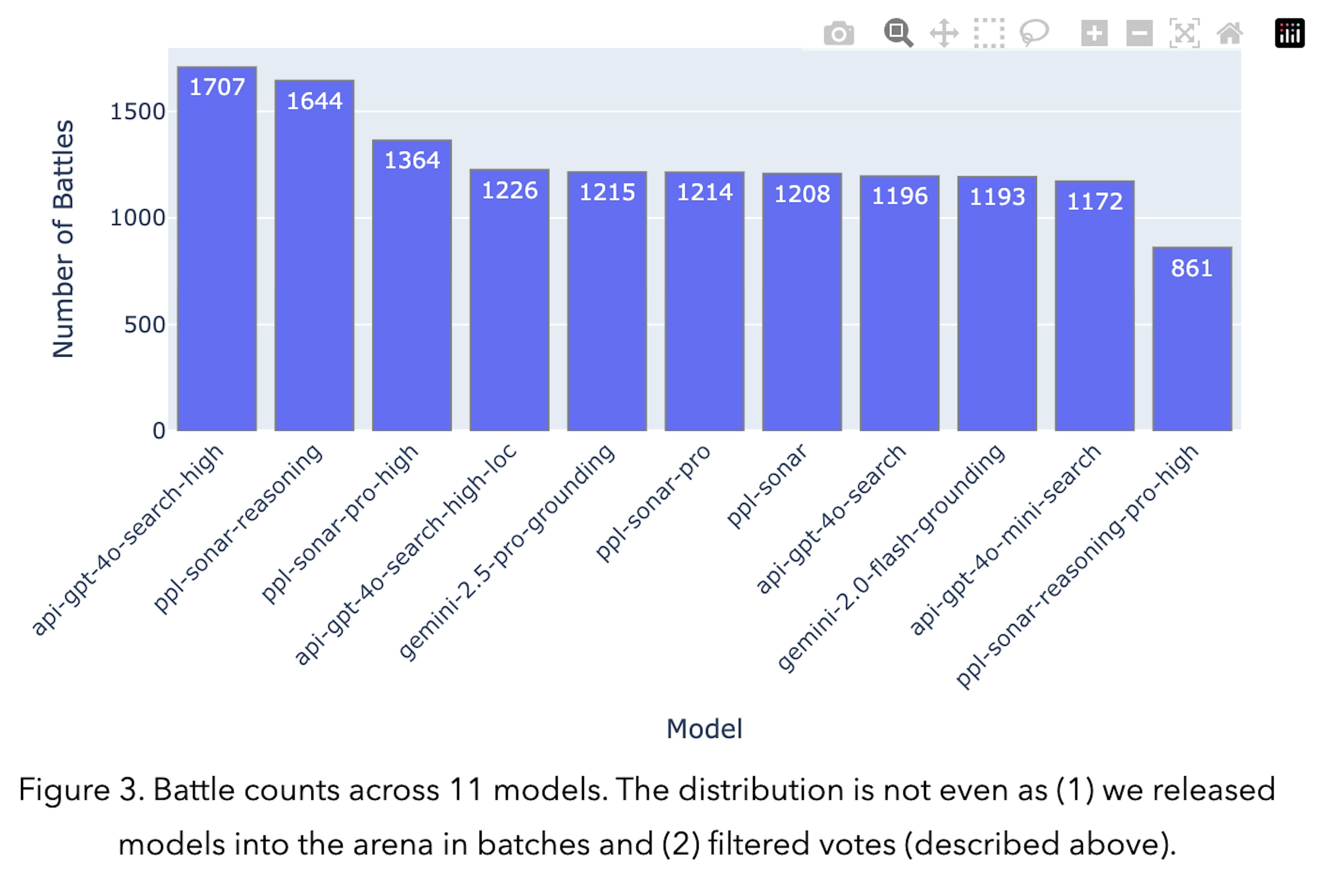 A bar chart illustrating the room counts for different hotels, highlighting their capacity differences.