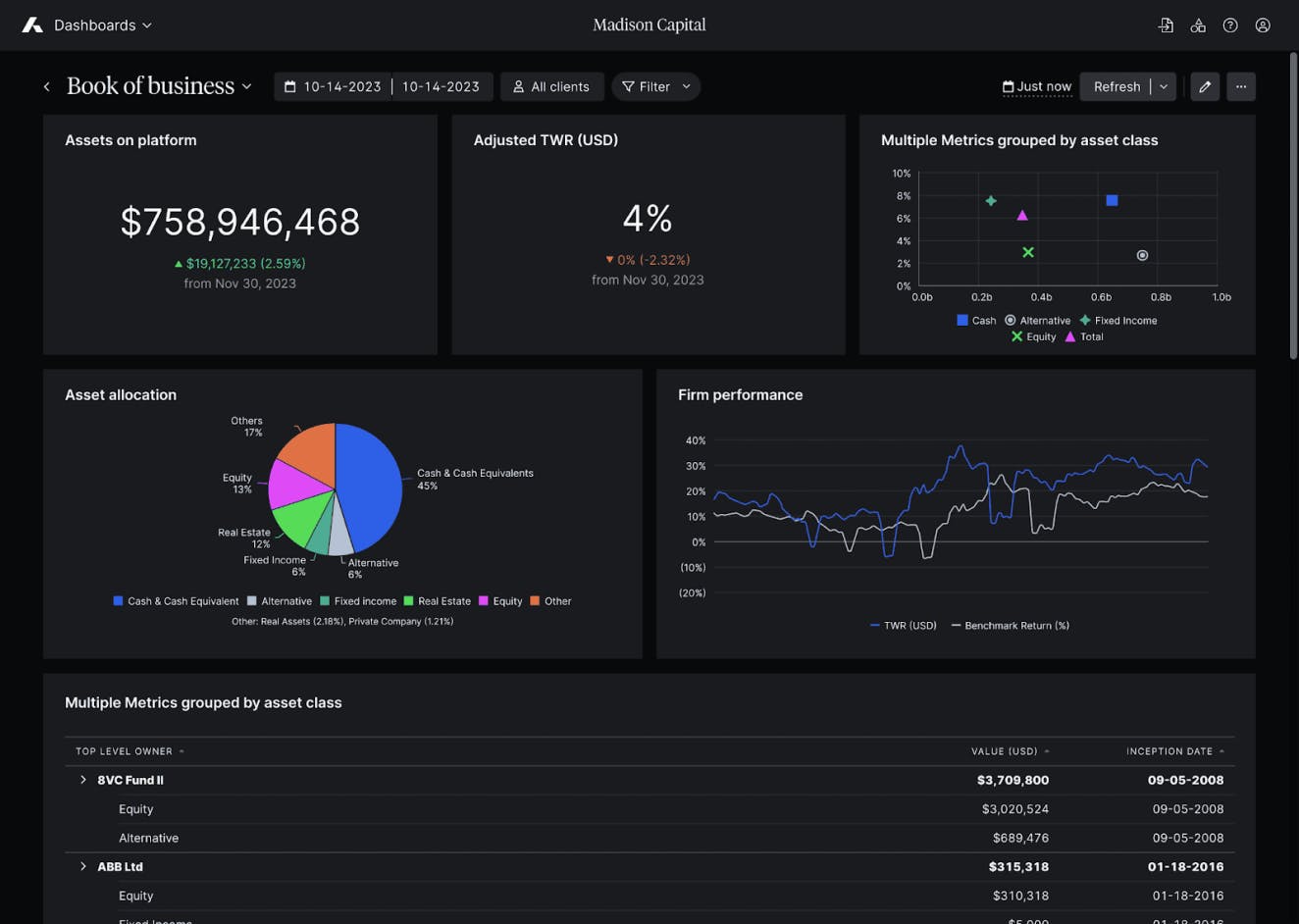 Addepar’s dashboard example