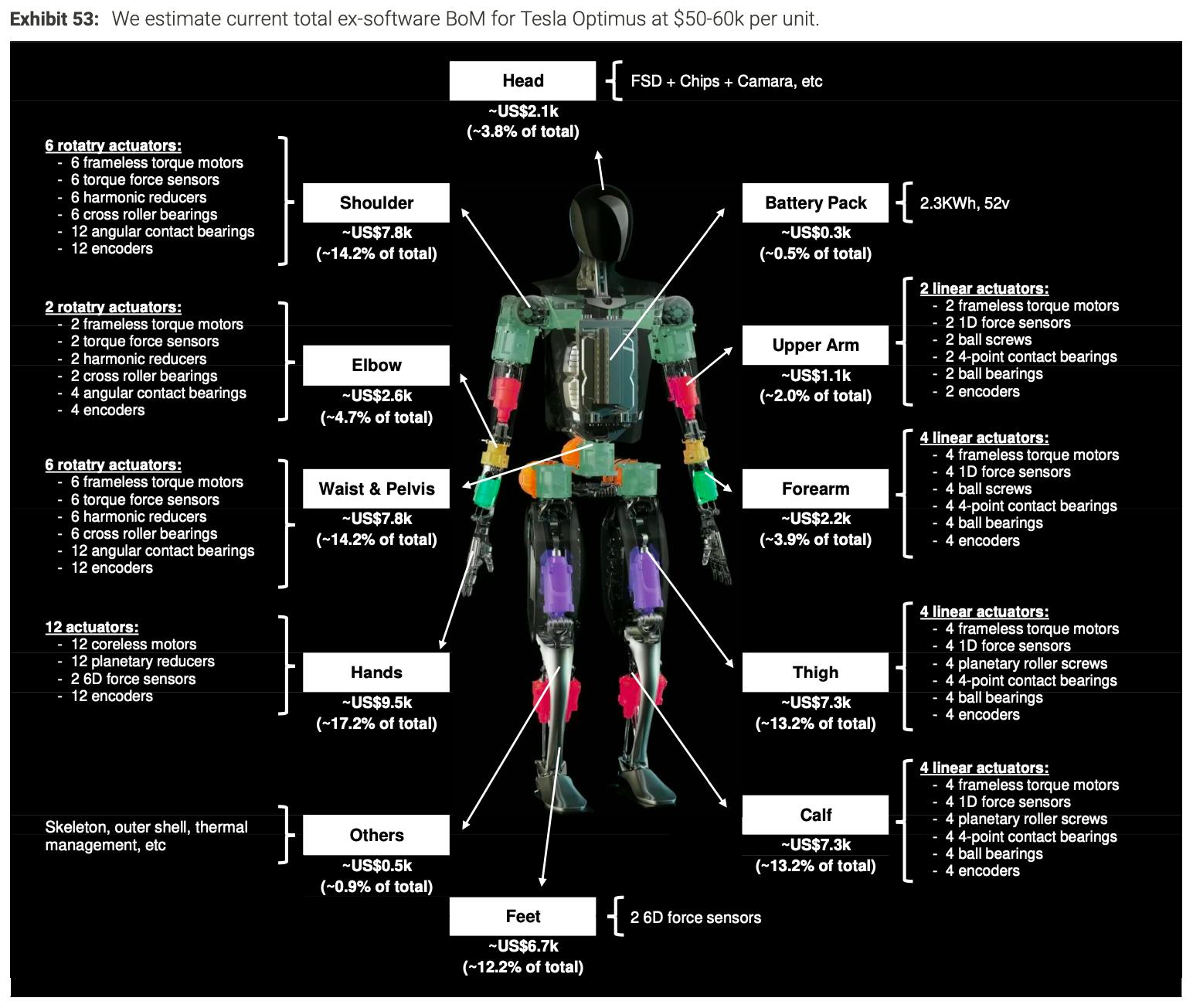 Diagram of Tesla Optimus