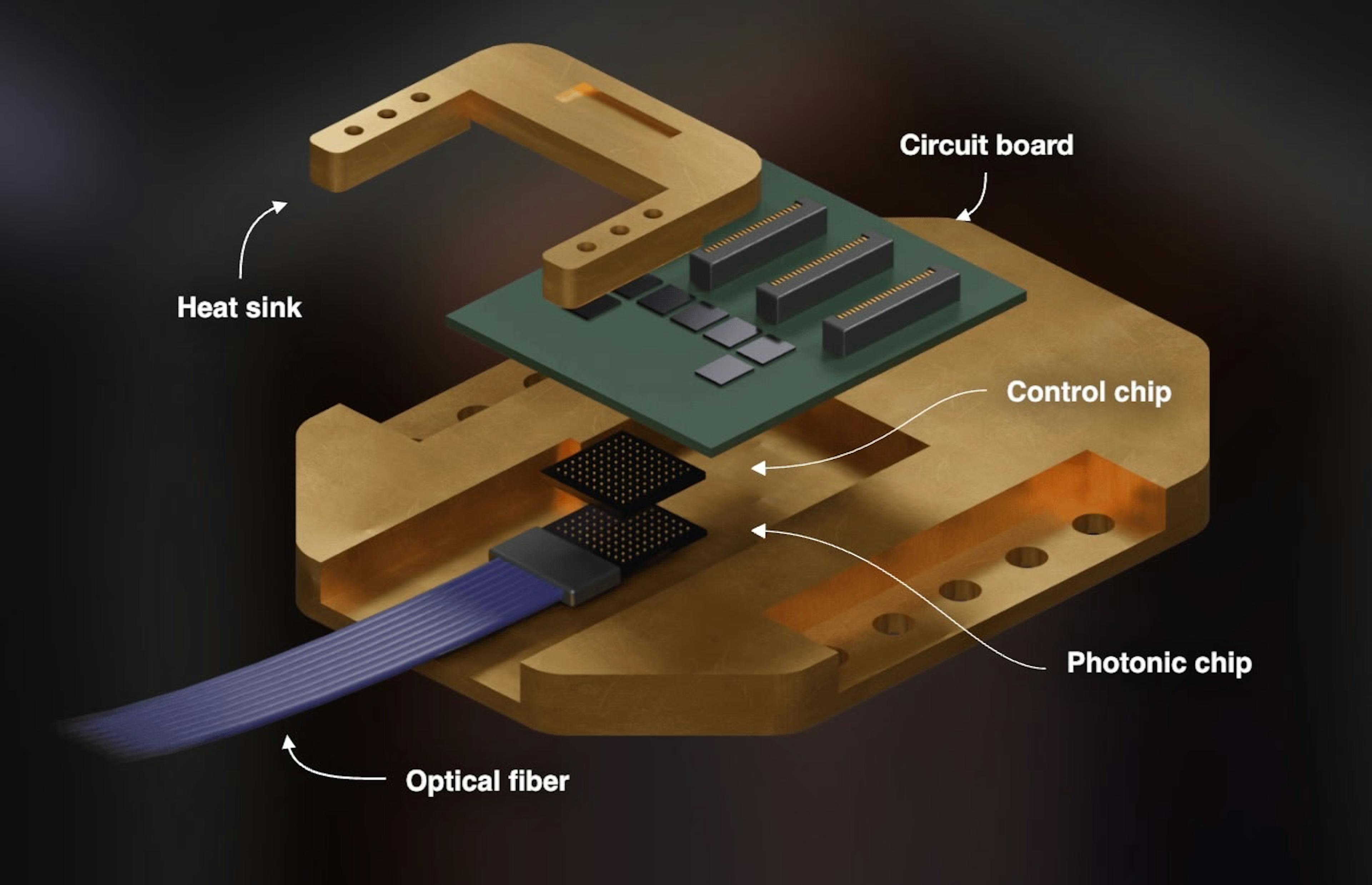 A photonic quantum computer chip and its key components. 