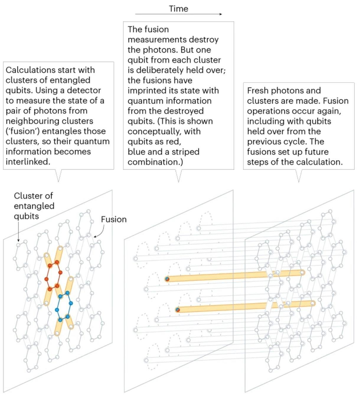 A diagram showing how to run calculations in a quantum computer