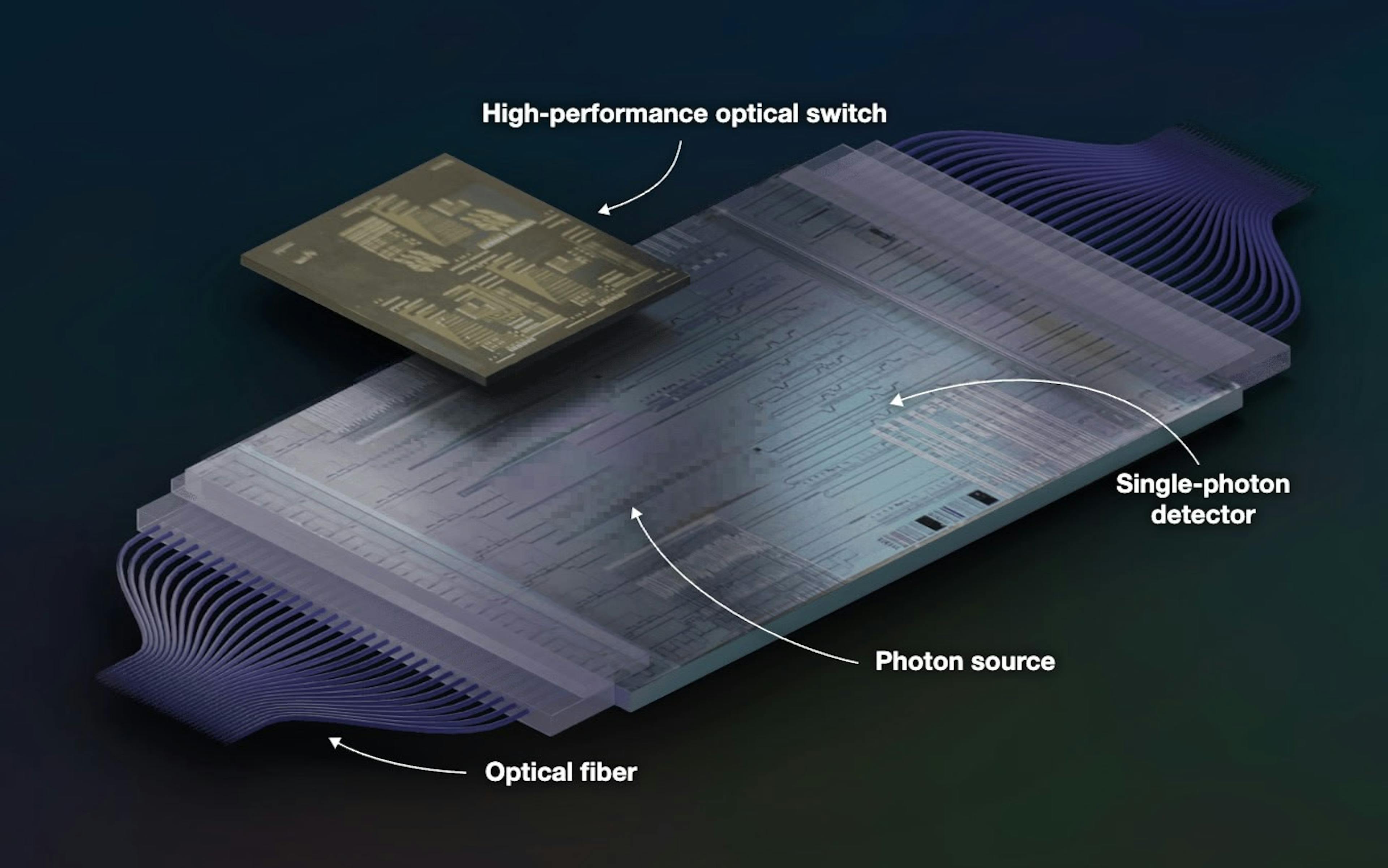A quantum photonic chip