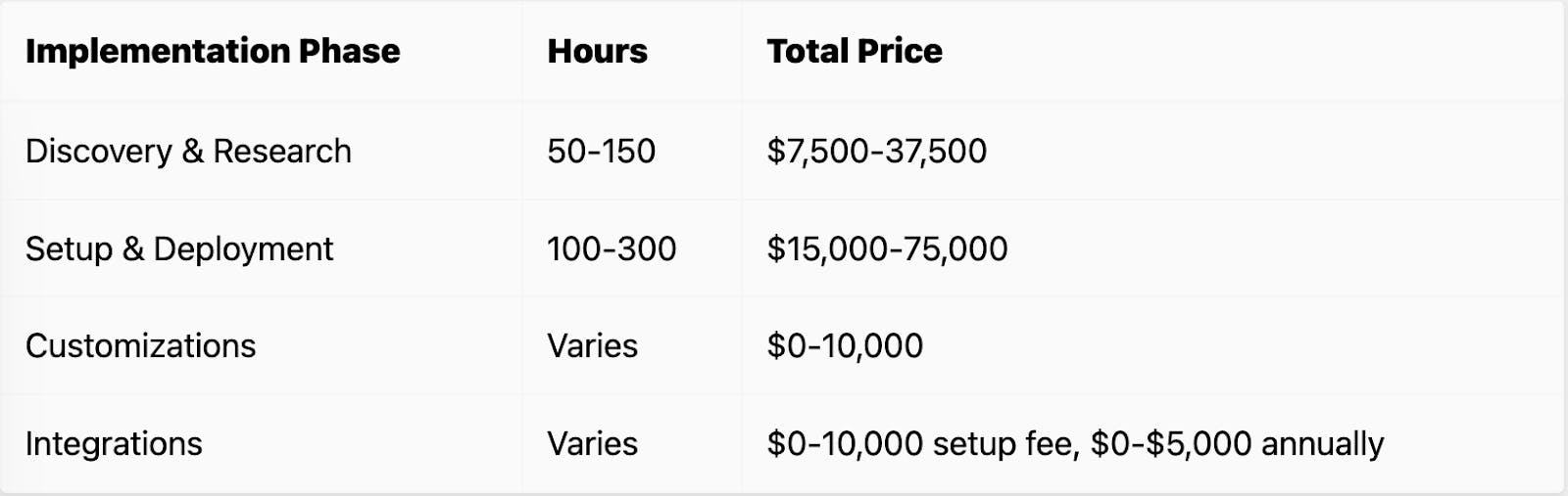 List of the main cost drivers of NetSuite implementation
