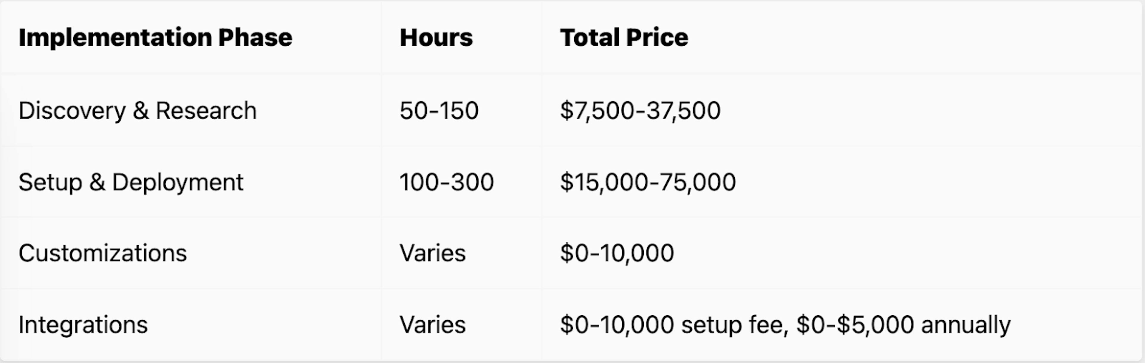 List of the main cost drivers of NetSuite implementation